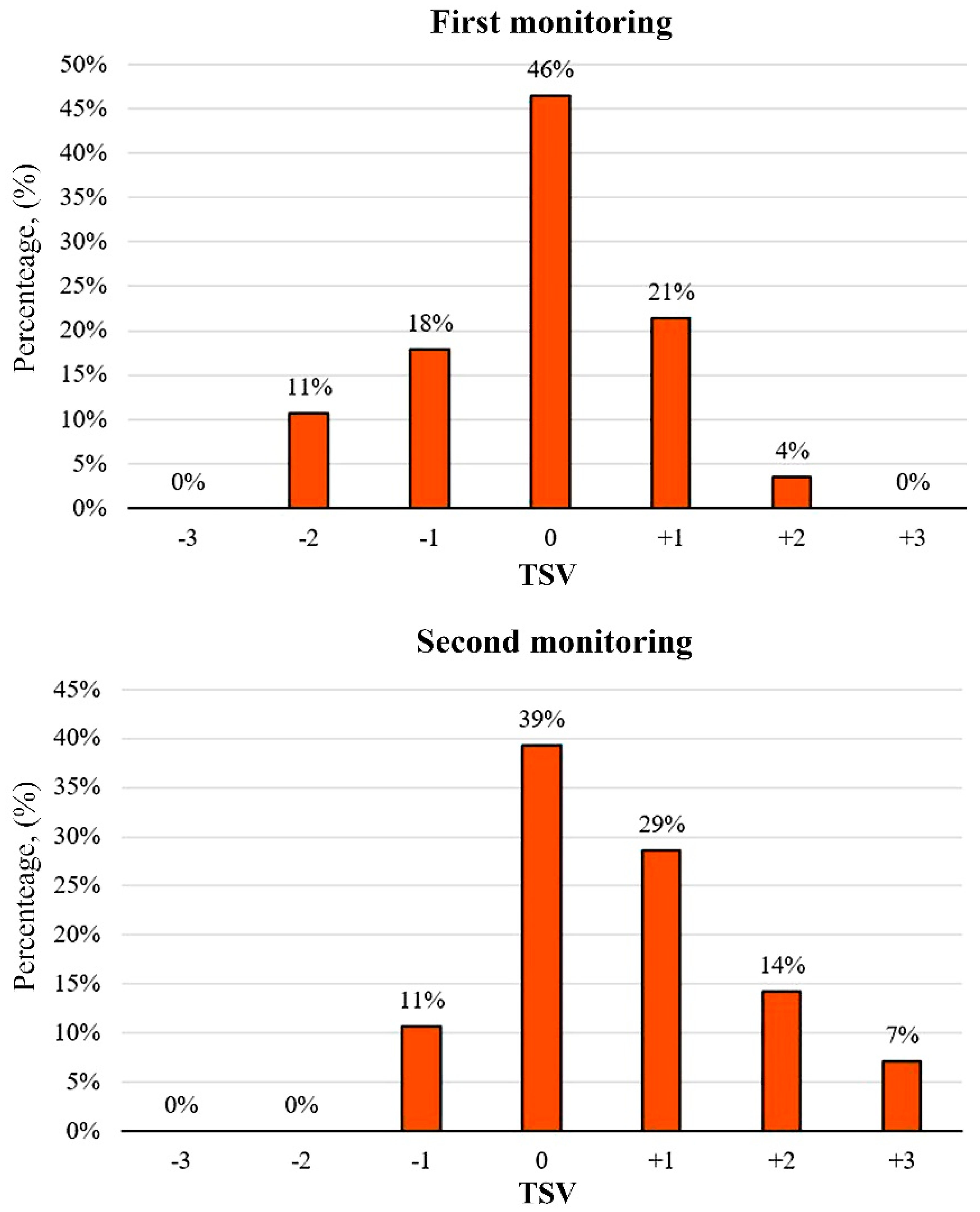 Buildings 08 00090 g007