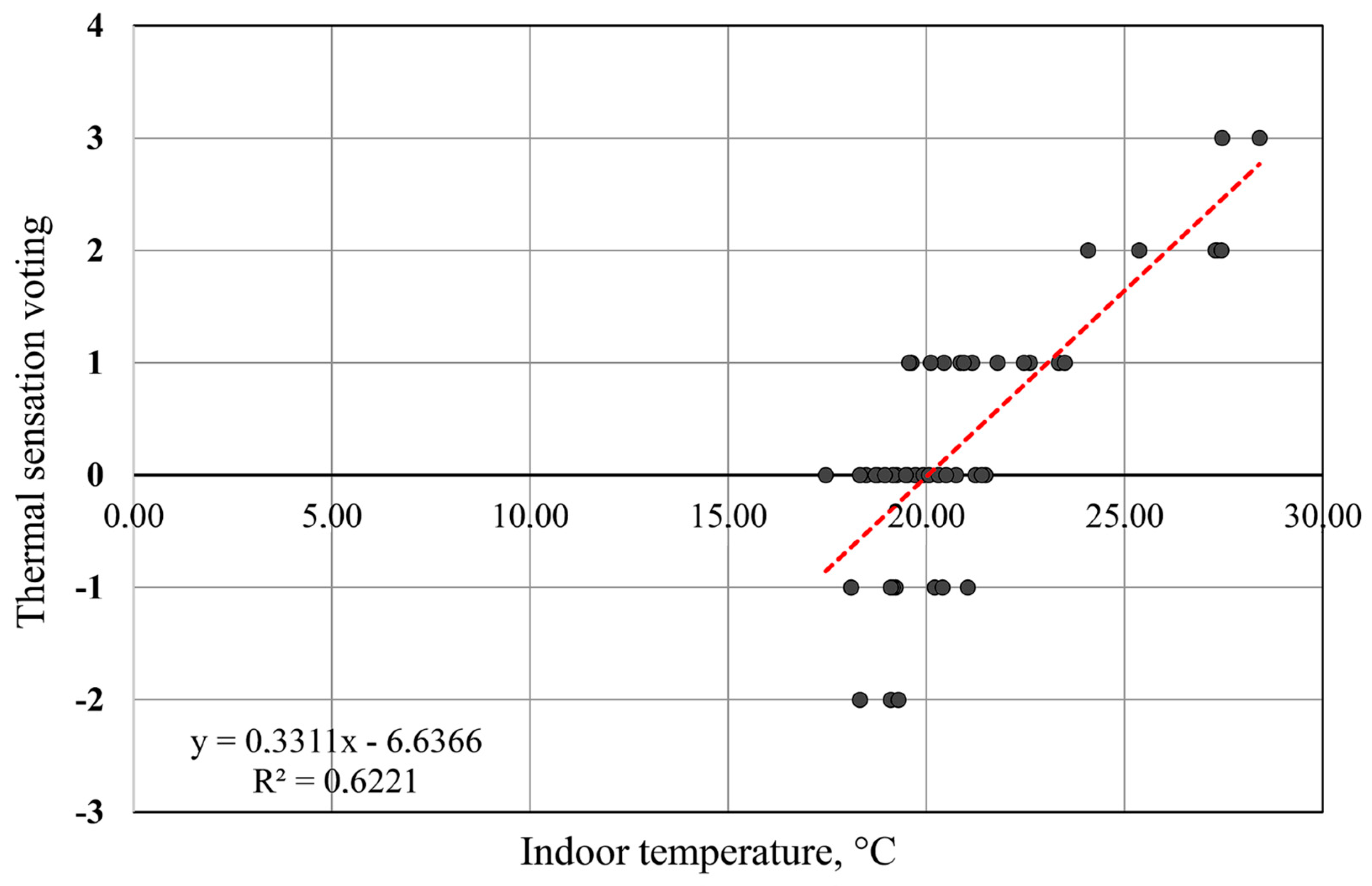 Buildings 08 00090 g008