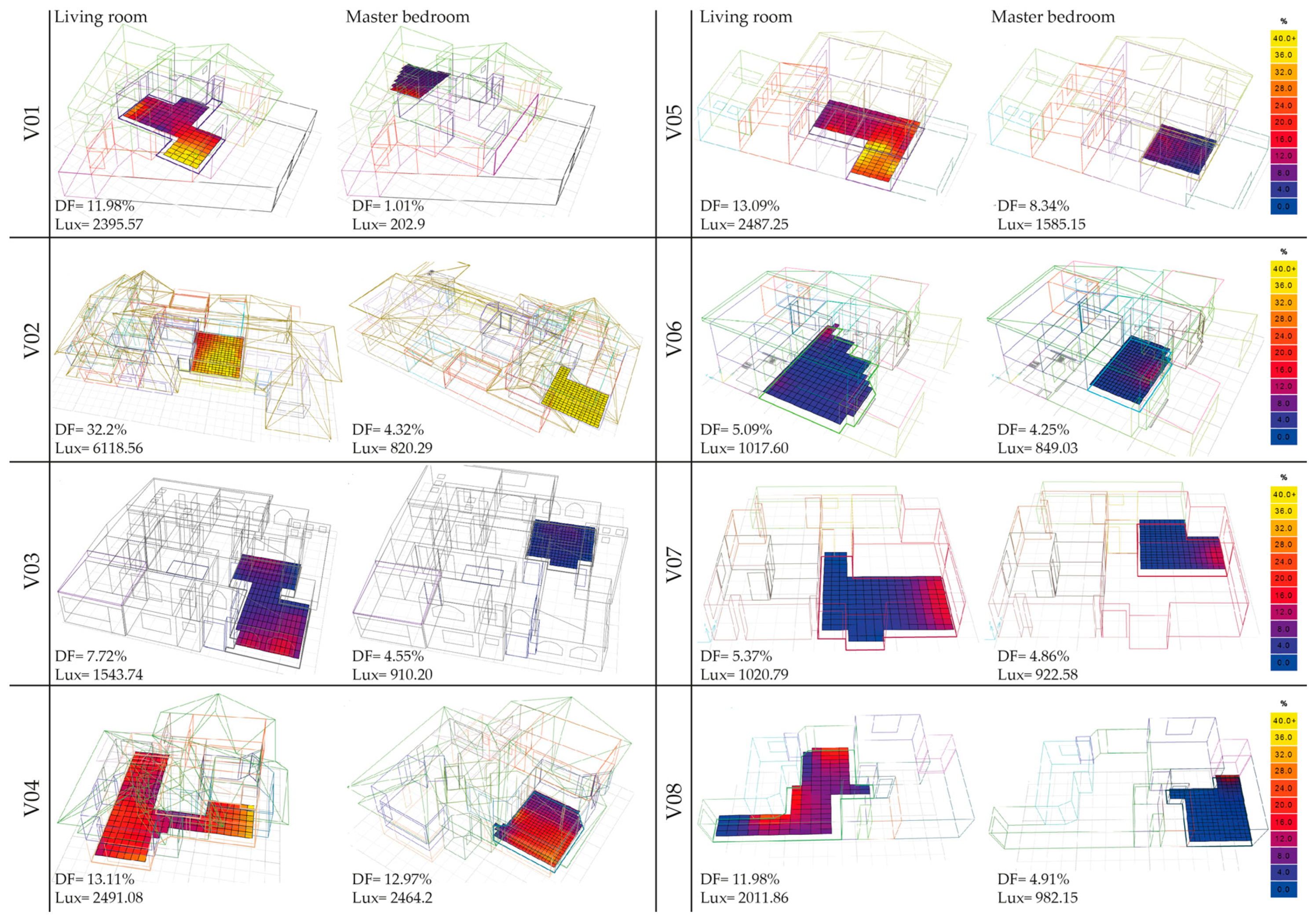 Buildings 08 00090 g010