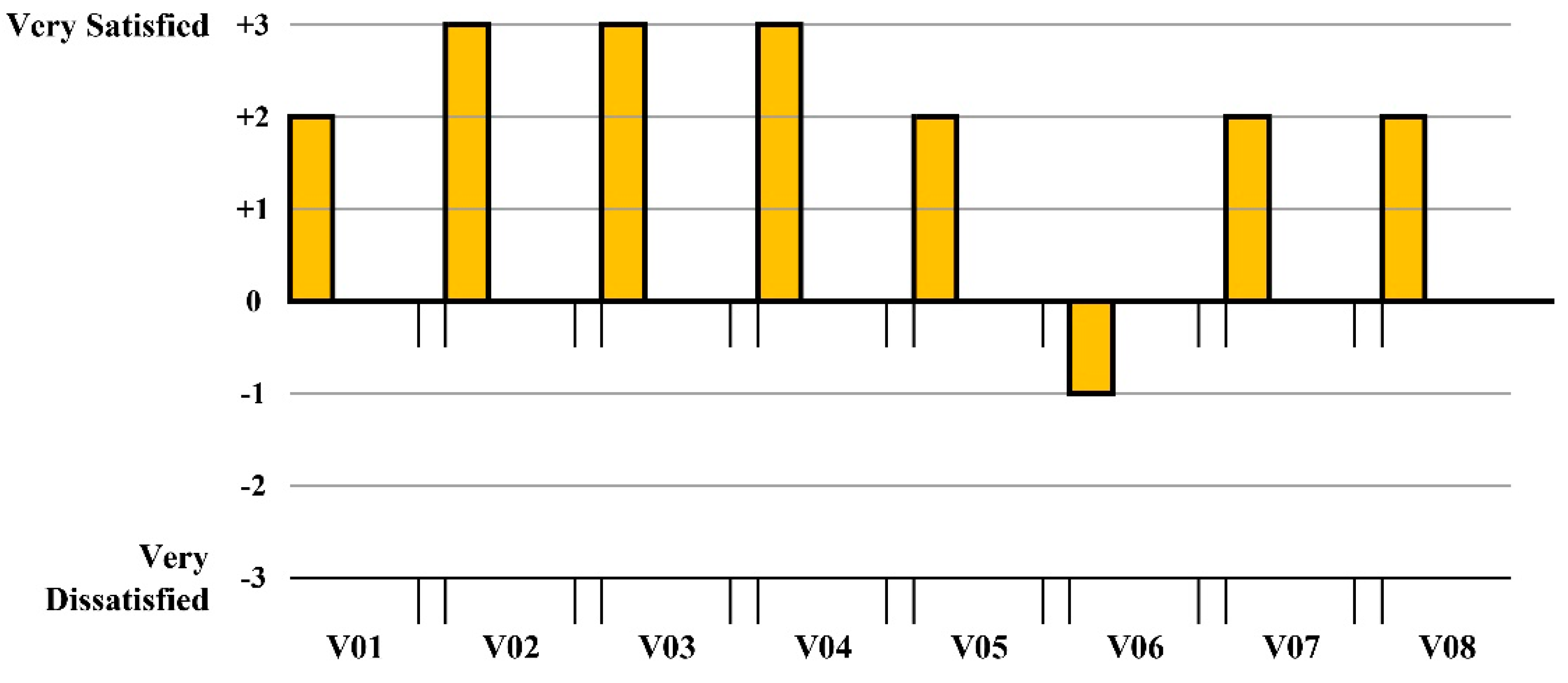 Buildings 08 00090 g013