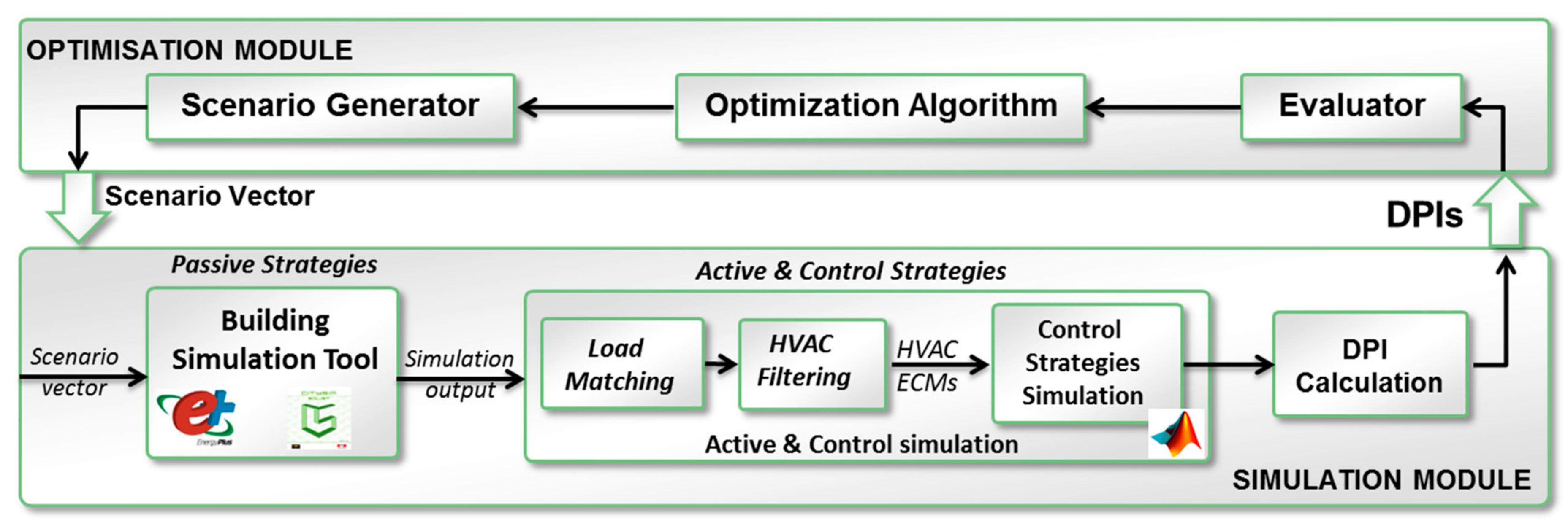 Buildings 08 00091 g002