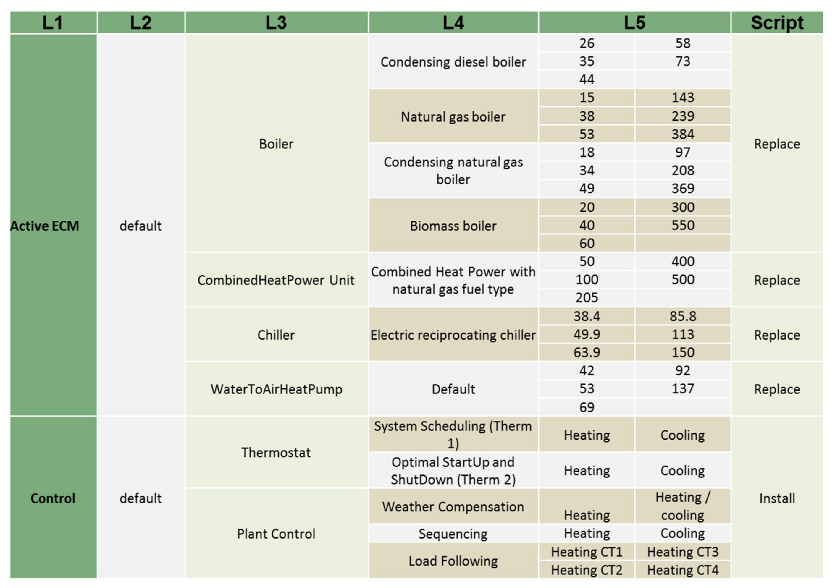 Buildings 08 00091 g003