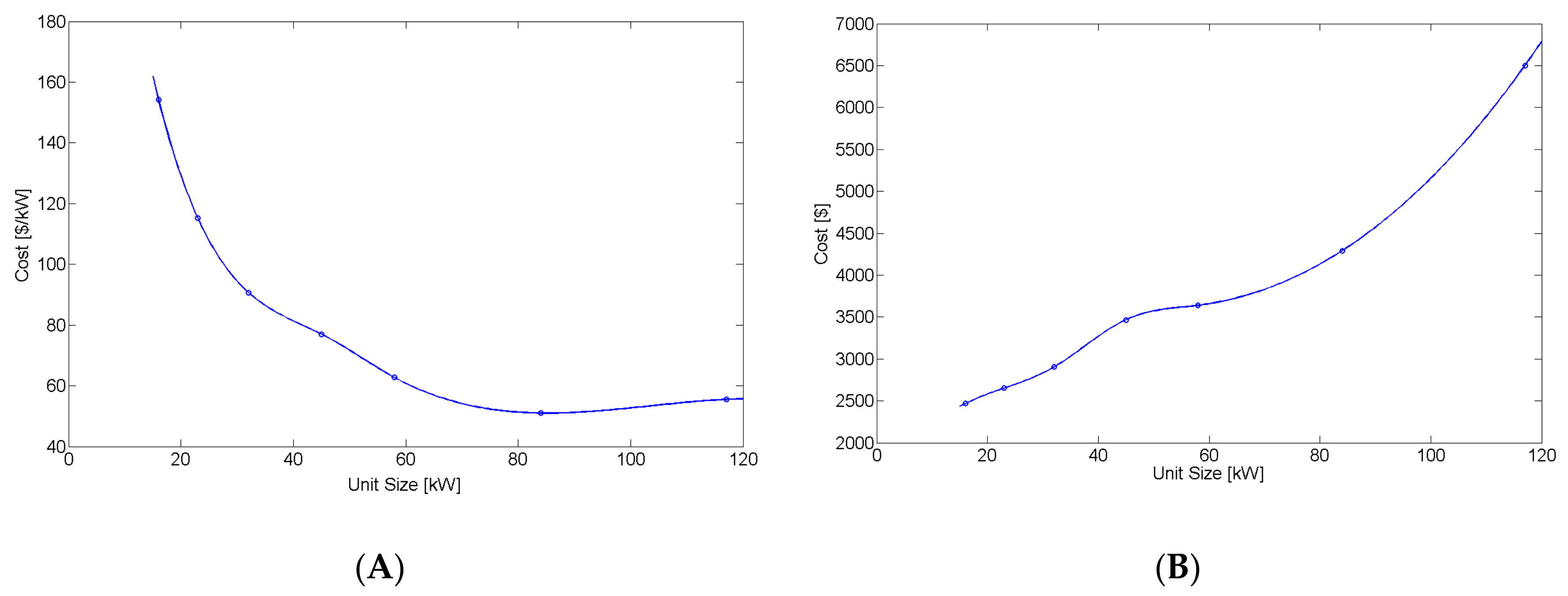 Buildings 08 00091 g004