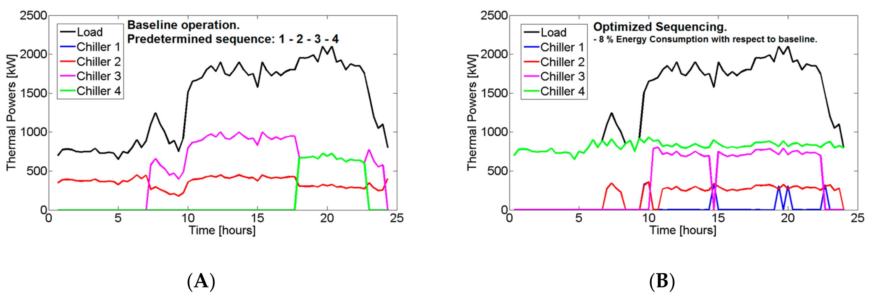 Buildings 08 00091 g009