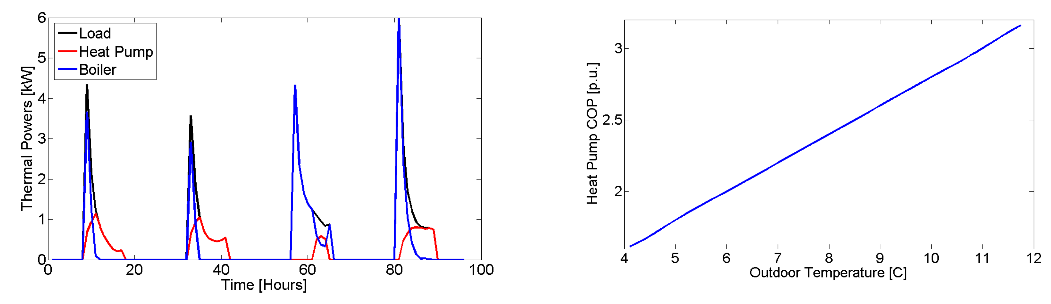 Buildings 08 00091 g010a