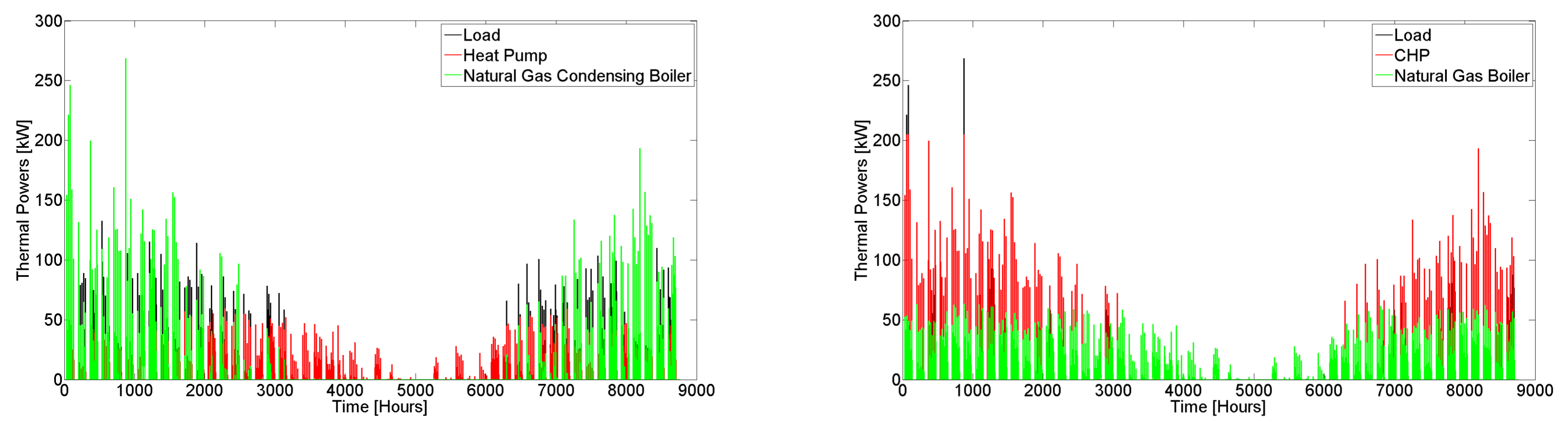 Buildings 08 00091 g012