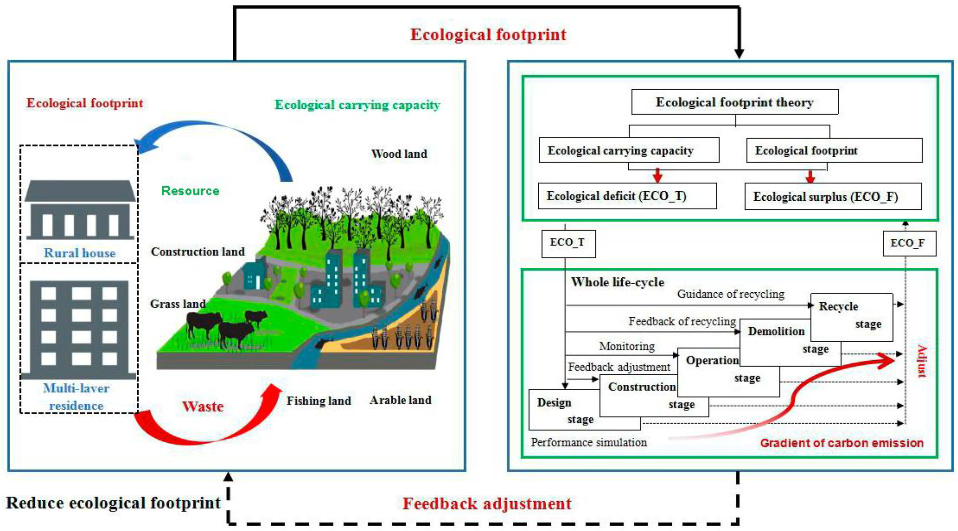 Buildings 08 00092 g002