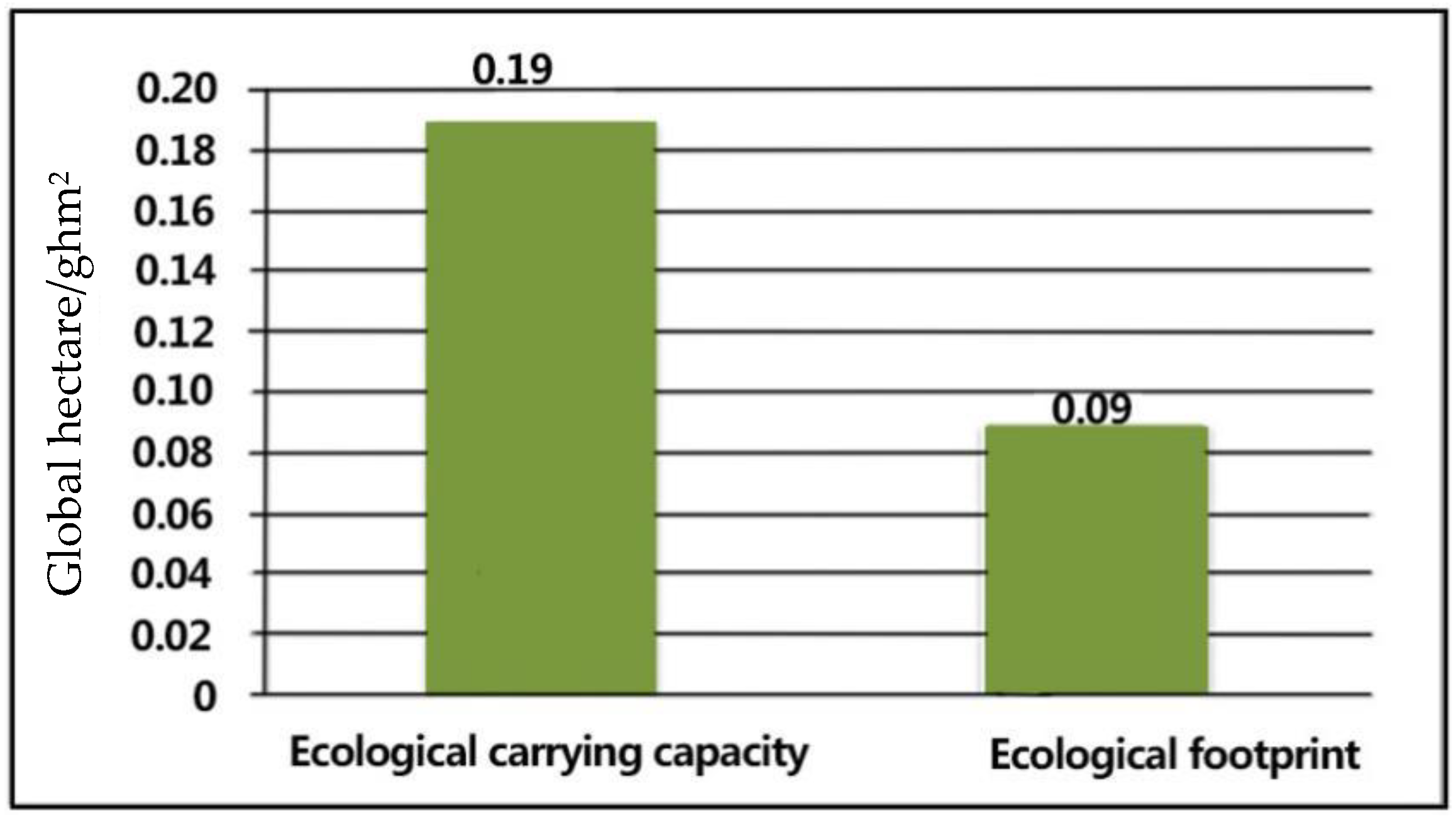 Buildings 08 00092 g008