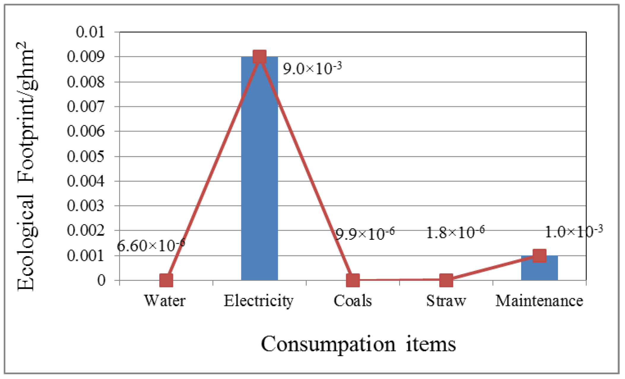 Buildings 08 00092 g010