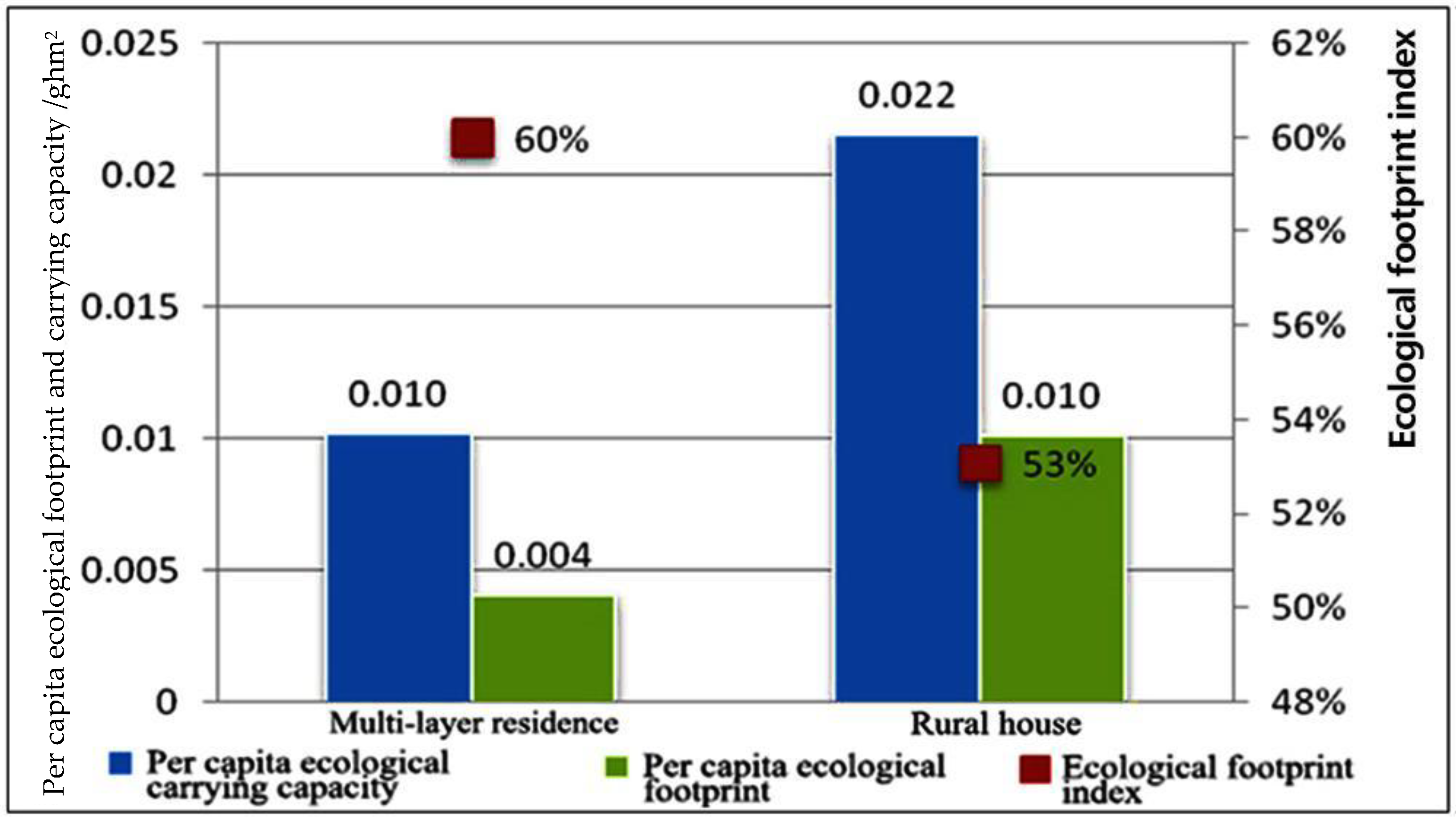 Buildings 08 00092 g014