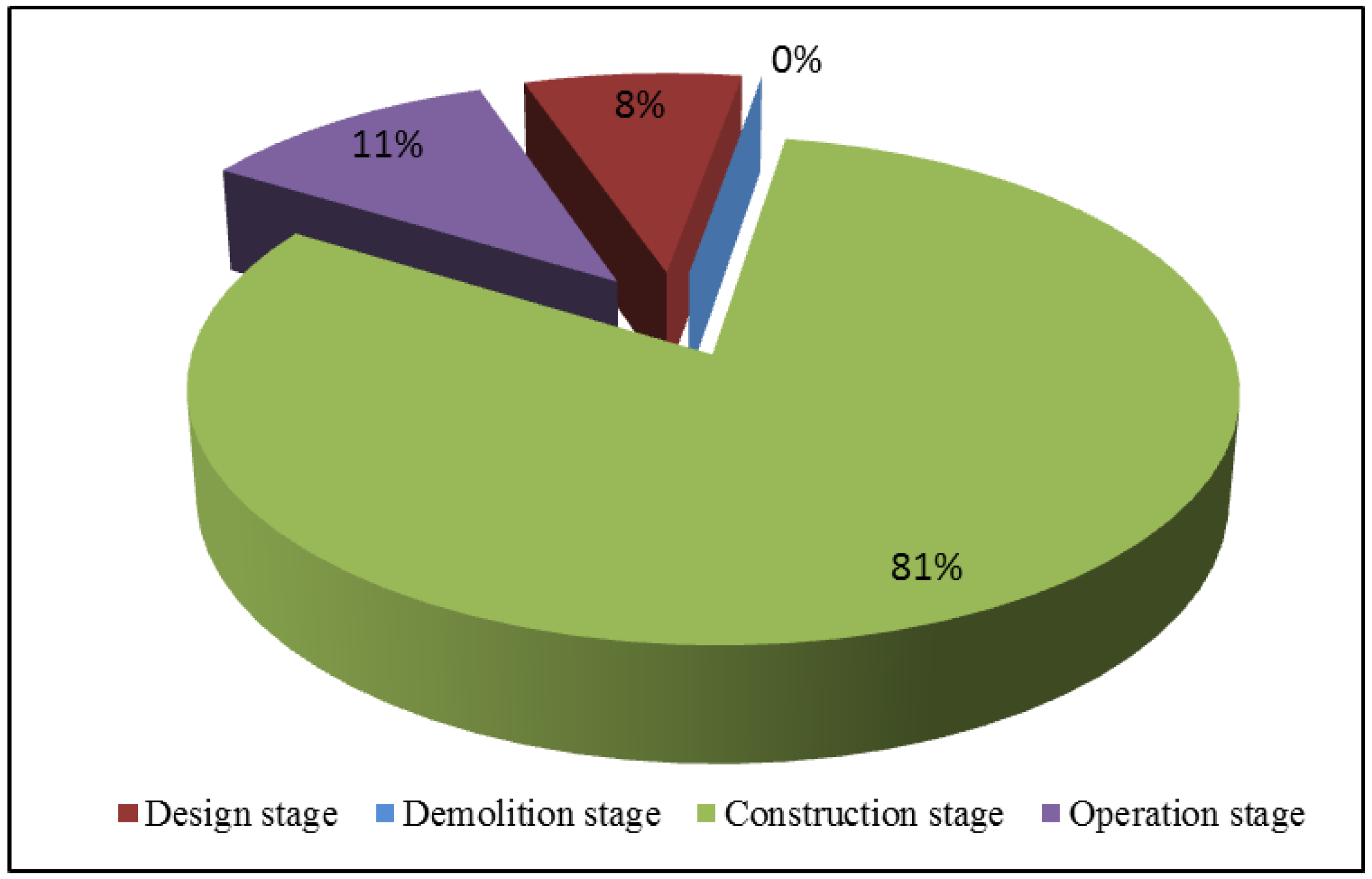 Buildings 08 00092 g015