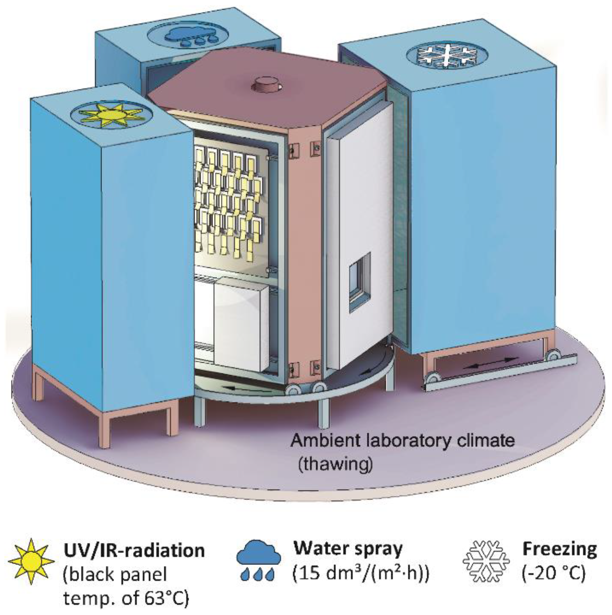 Buildings 08 00093 g004