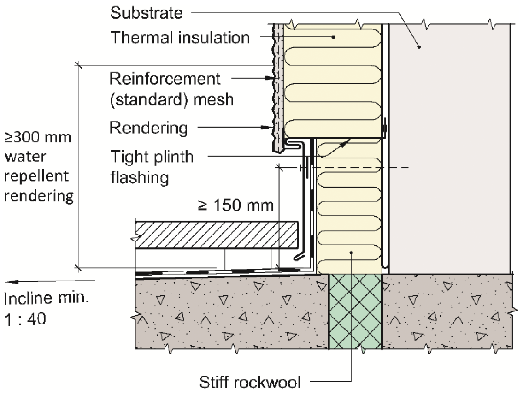 Buildings 08 00093 g008