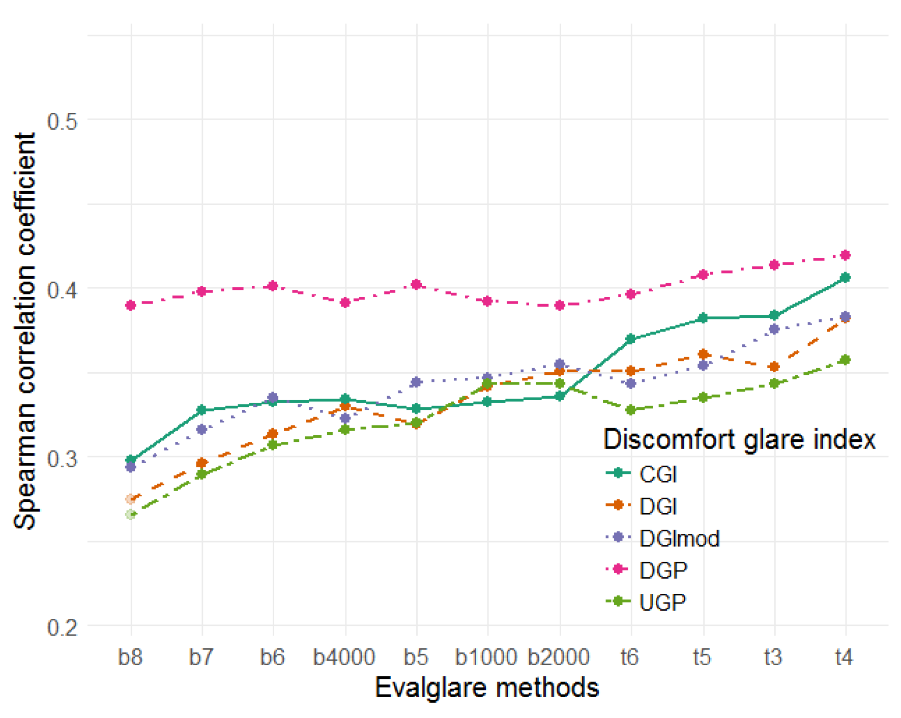 Buildings 08 00094 g004