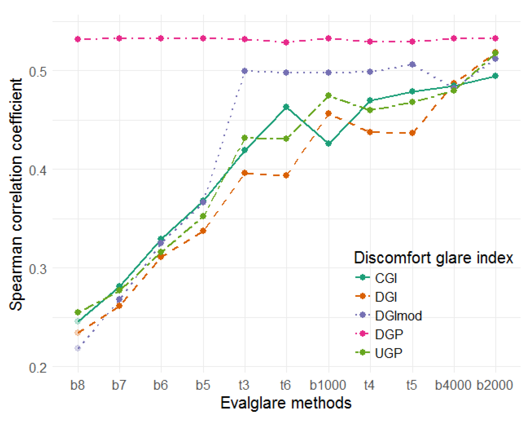 Buildings 08 00094 g005