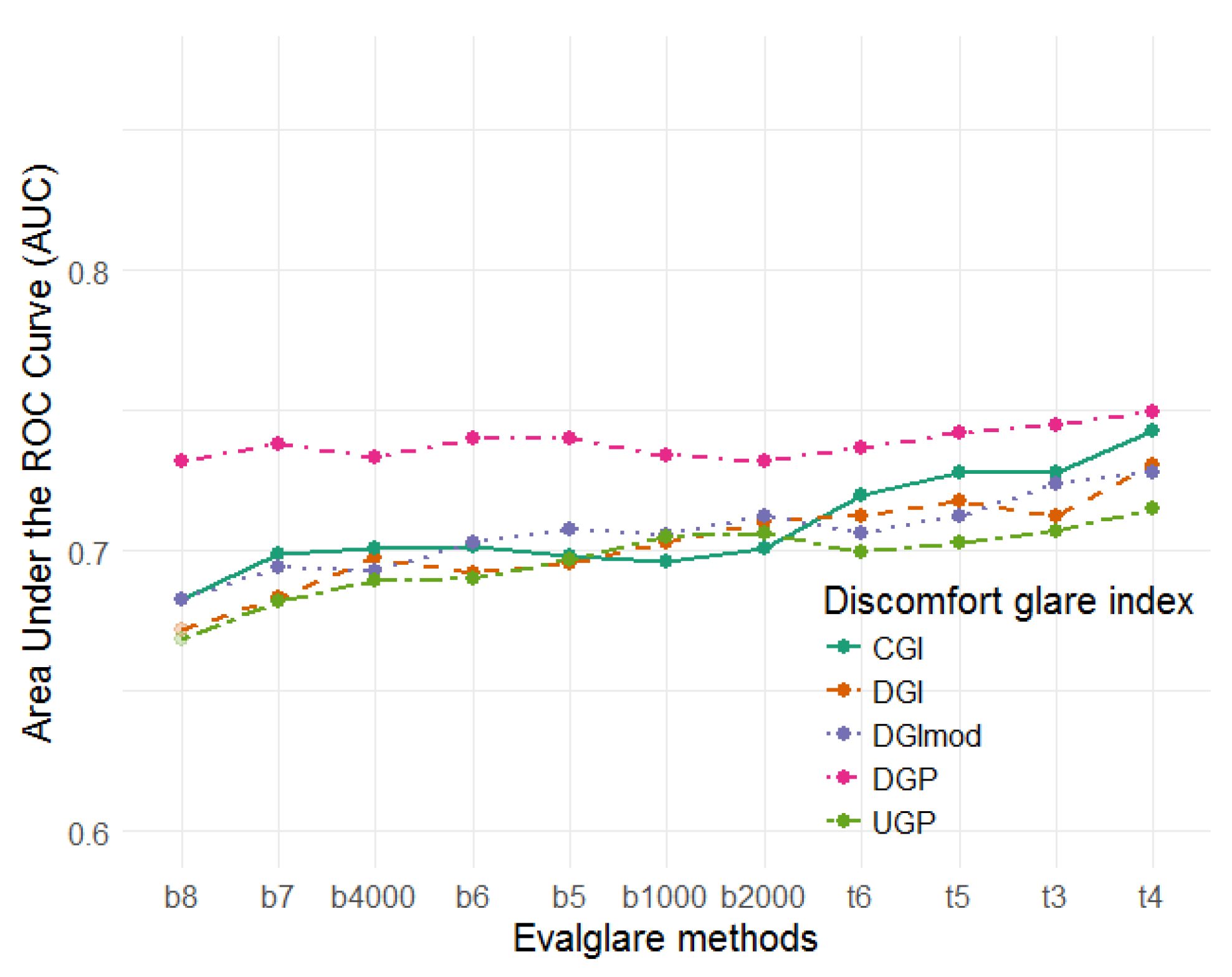Buildings 08 00094 g006