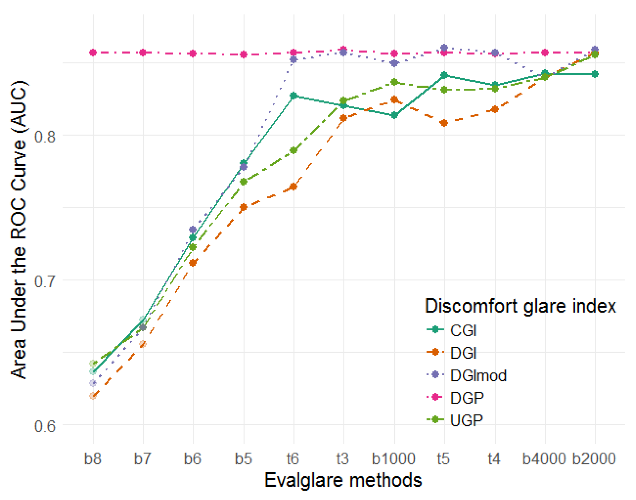 Buildings 08 00094 g007