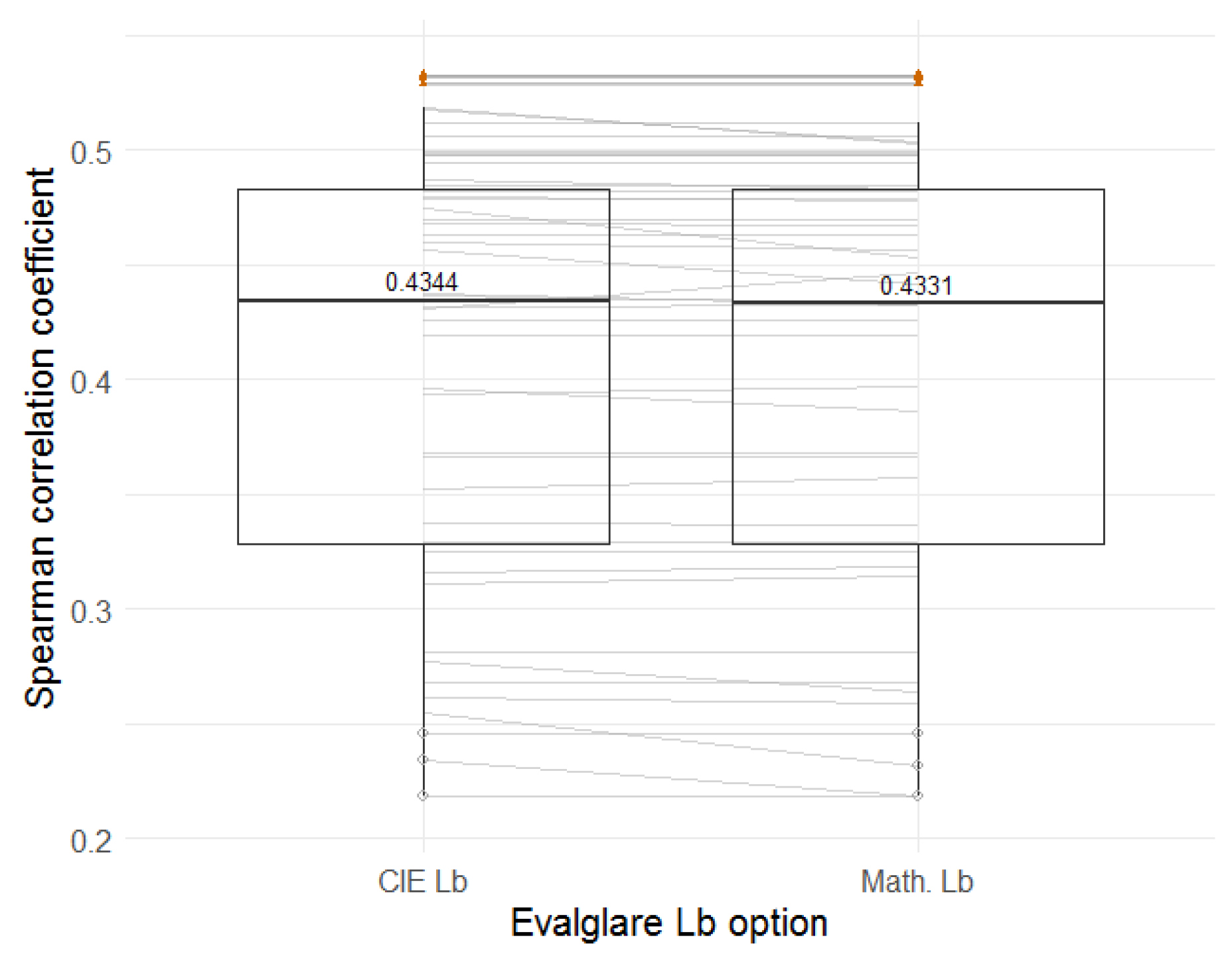 Buildings 08 00094 g013