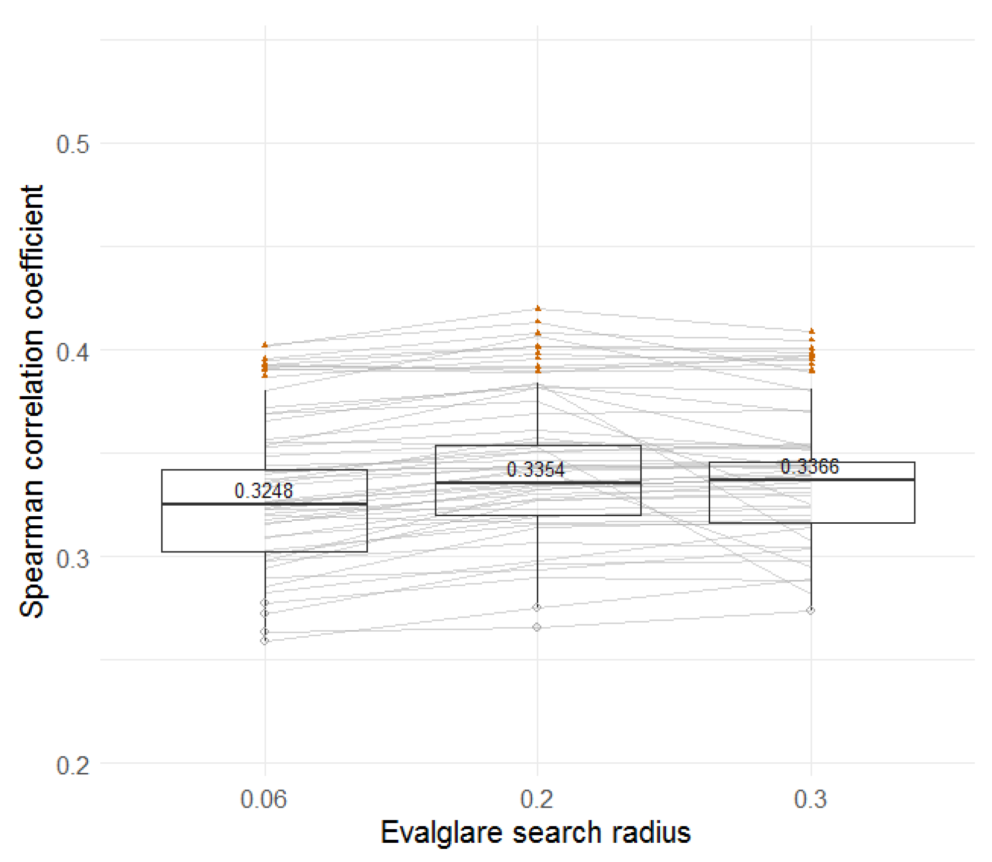 Buildings 08 00094 g018