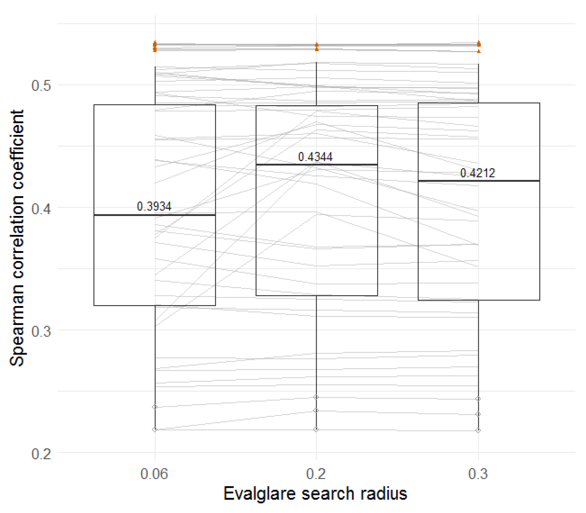 Buildings 08 00094 g019