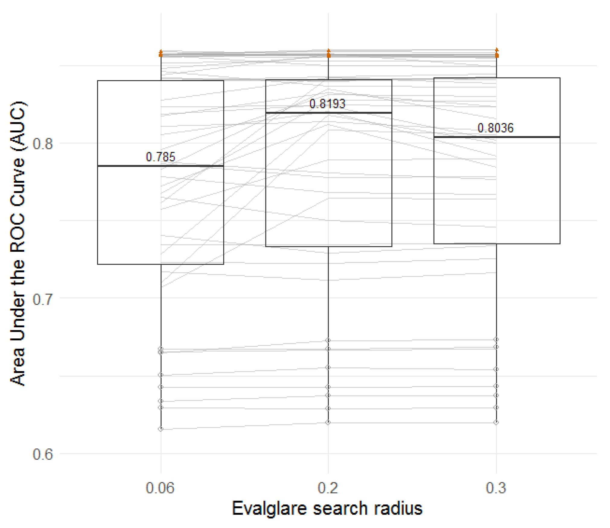 Buildings 08 00094 g021