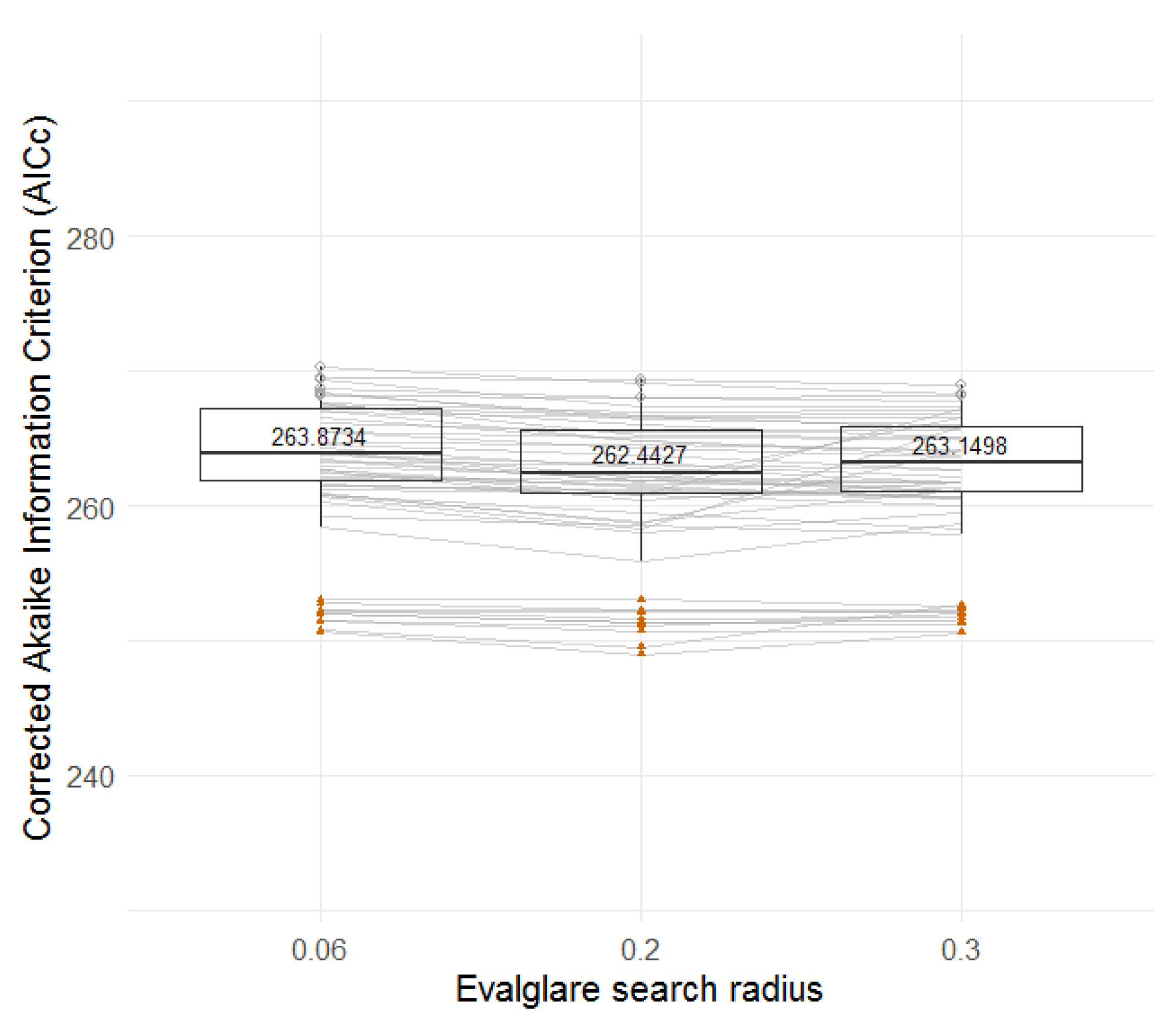 Buildings 08 00094 g022