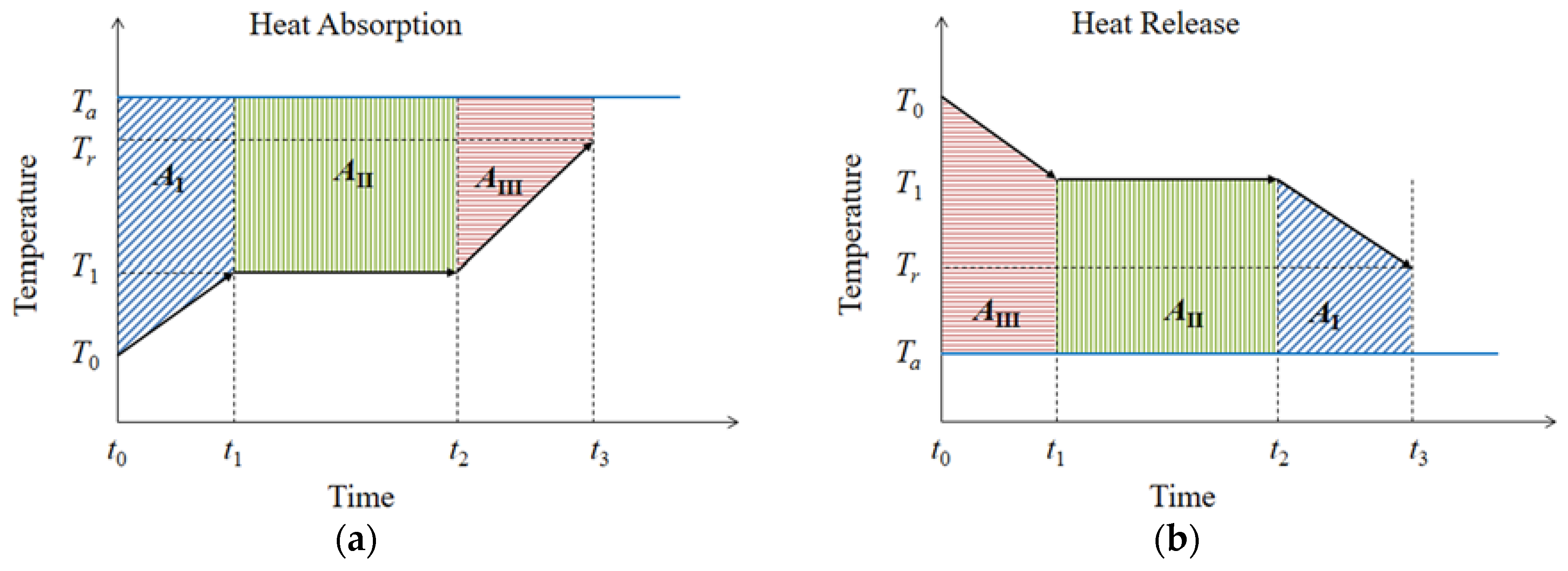 Buildings 08 00095 g001 Buildings 08 00095 g001