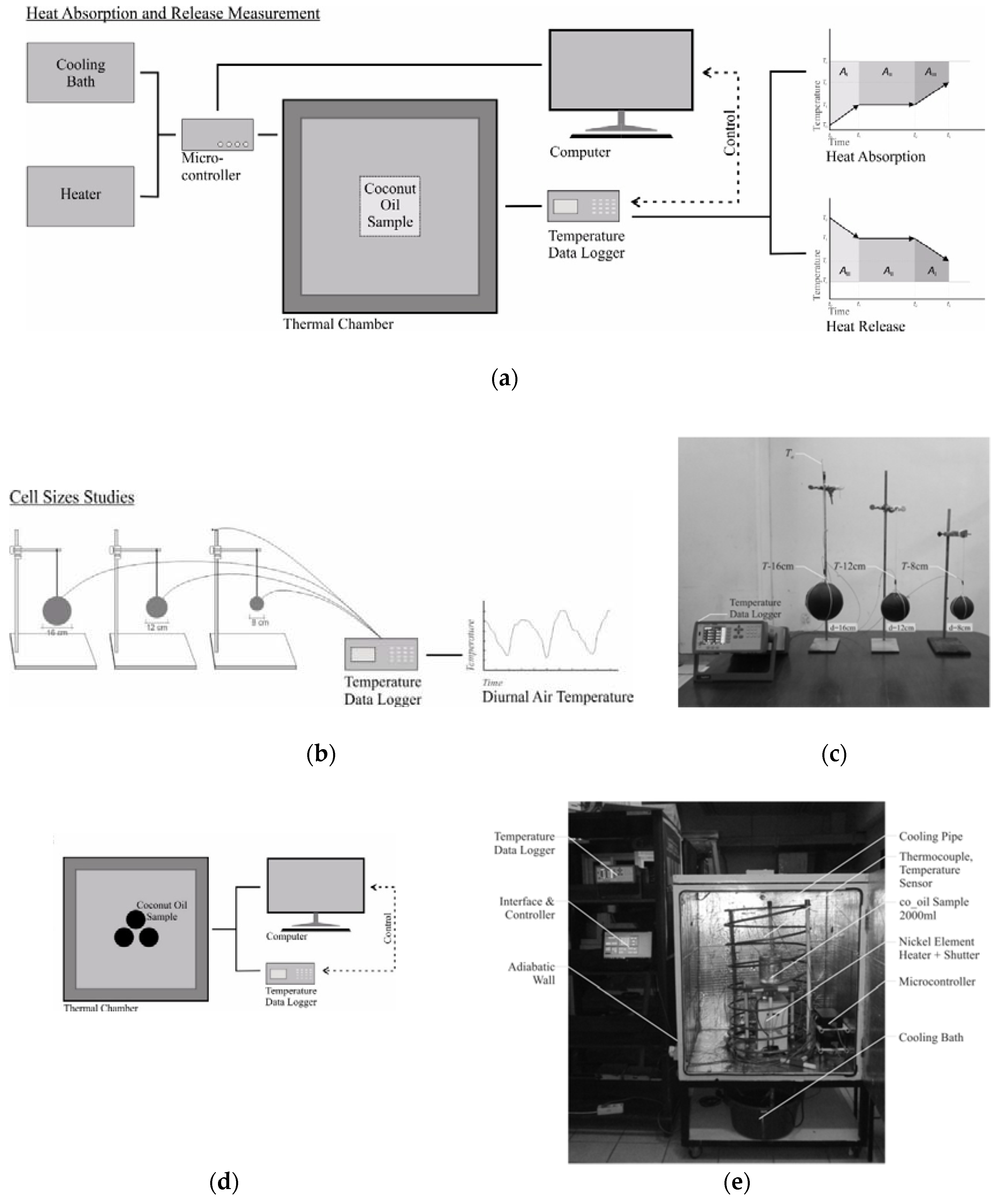 Buildings 08 00095 g002 Buildings 08 00095 g002