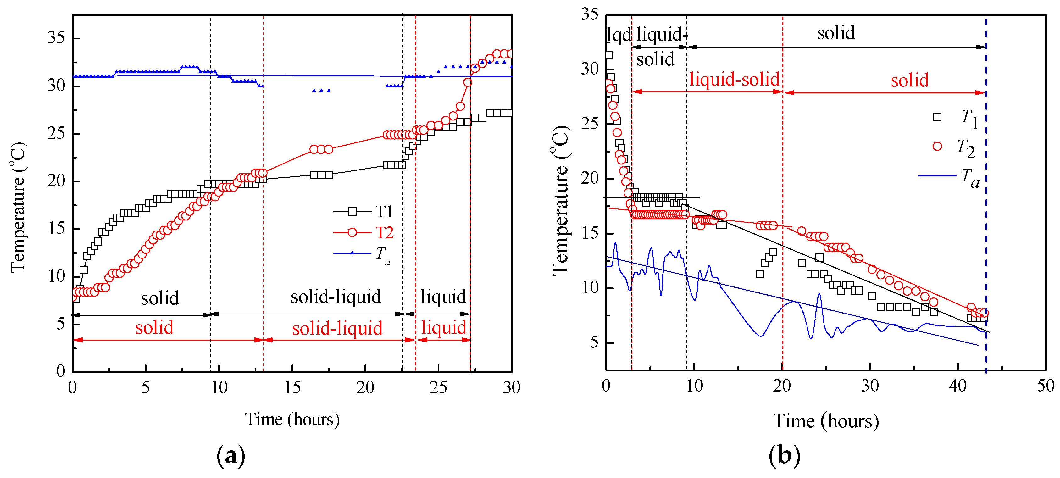 Buildings 08 00095 g003 Buildings 08 00095 g003