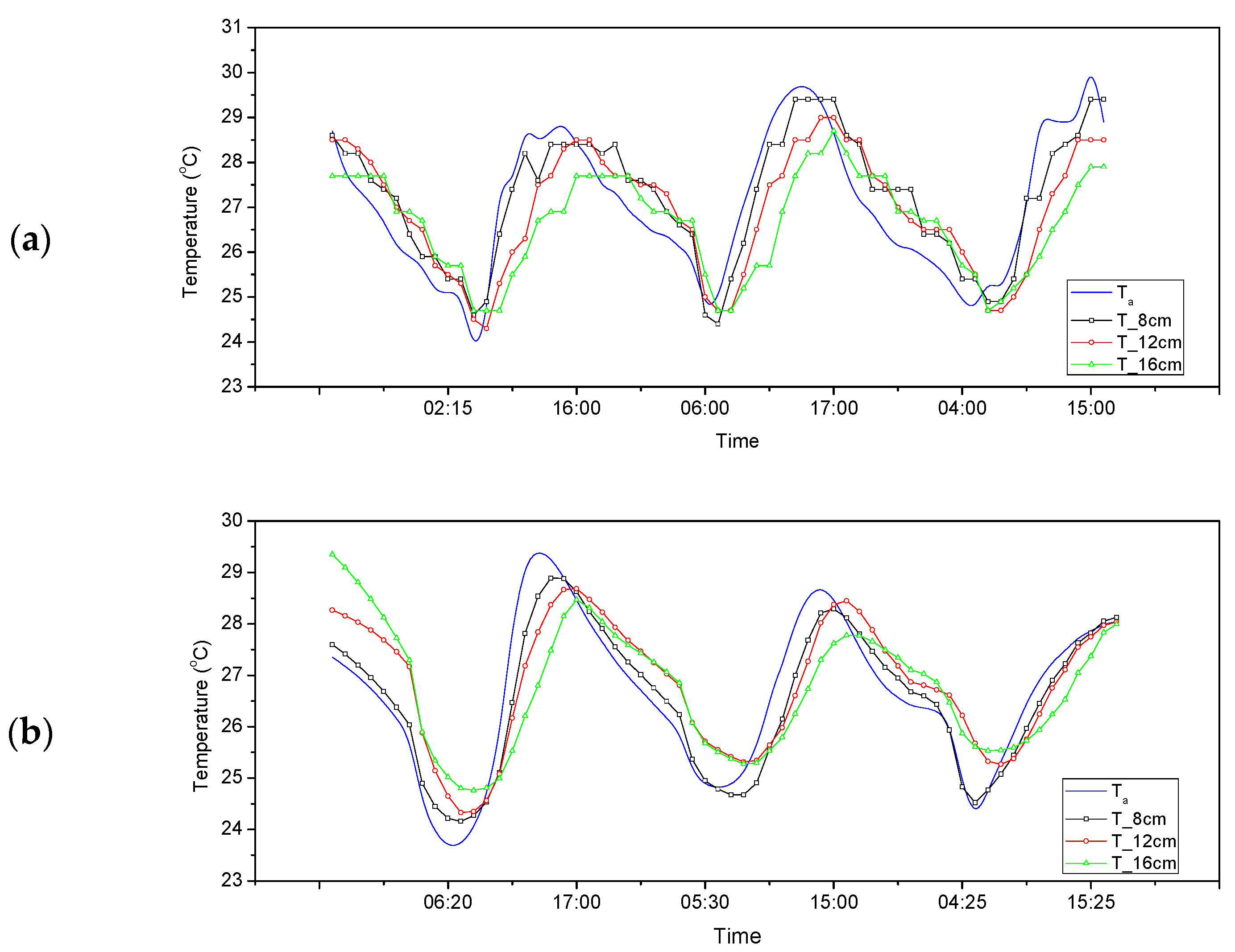 Buildings 08 00095 g005 Buildings 08 00095 g005