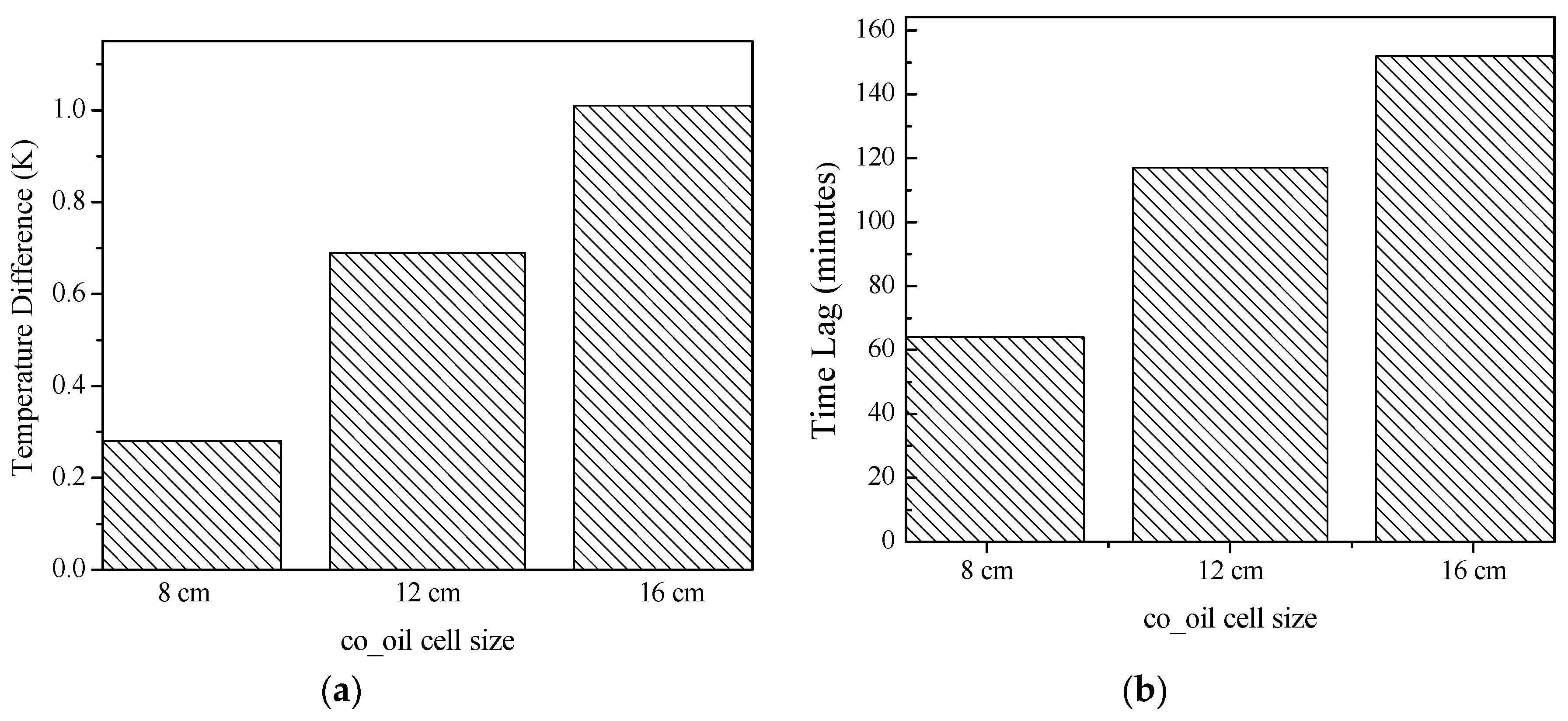 Buildings 08 00095 g006 Buildings 08 00095 g006