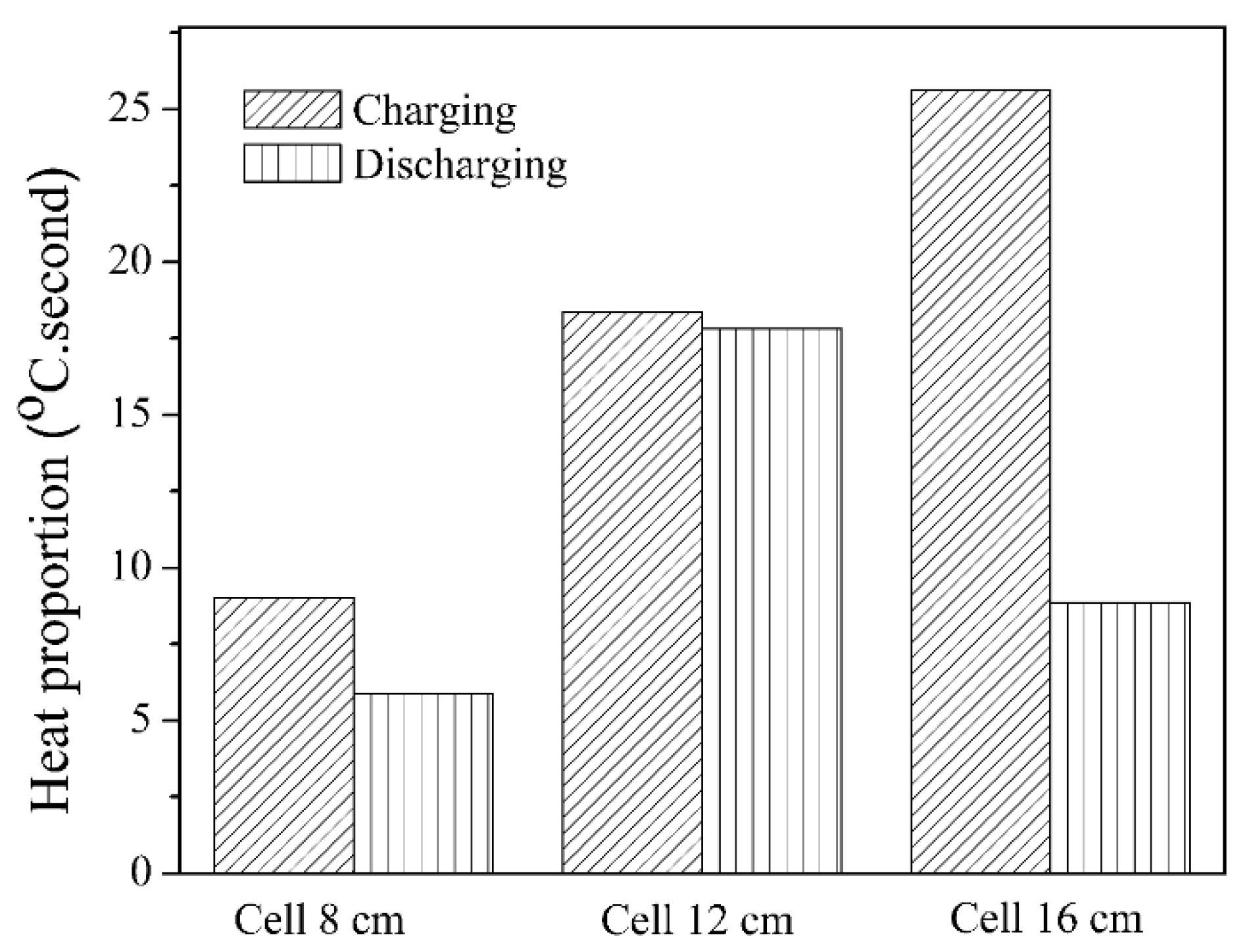 Buildings 08 00095 g007 Buildings 08 00095 g007