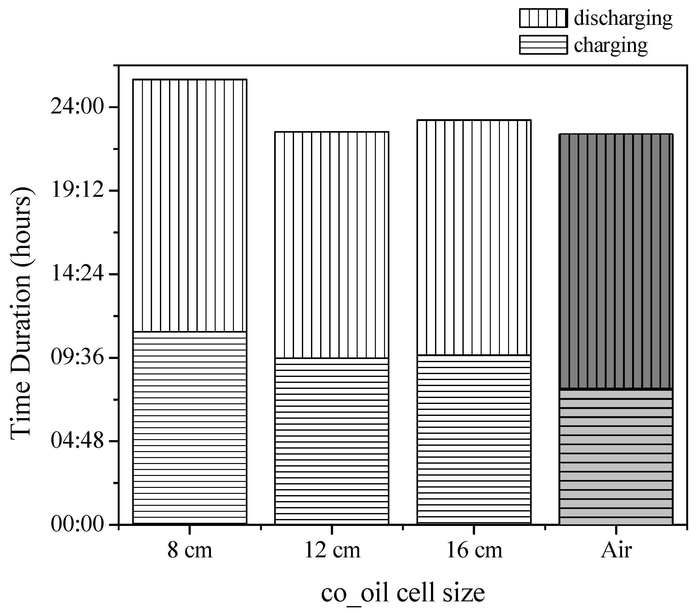 Buildings 08 00095 g009 Buildings 08 00095 g009
