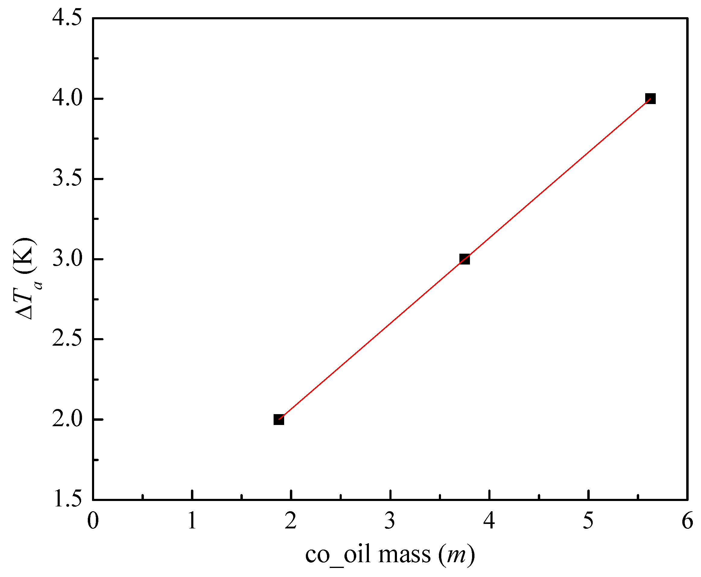 Buildings 08 00095 g010 Buildings 08 00095 g010