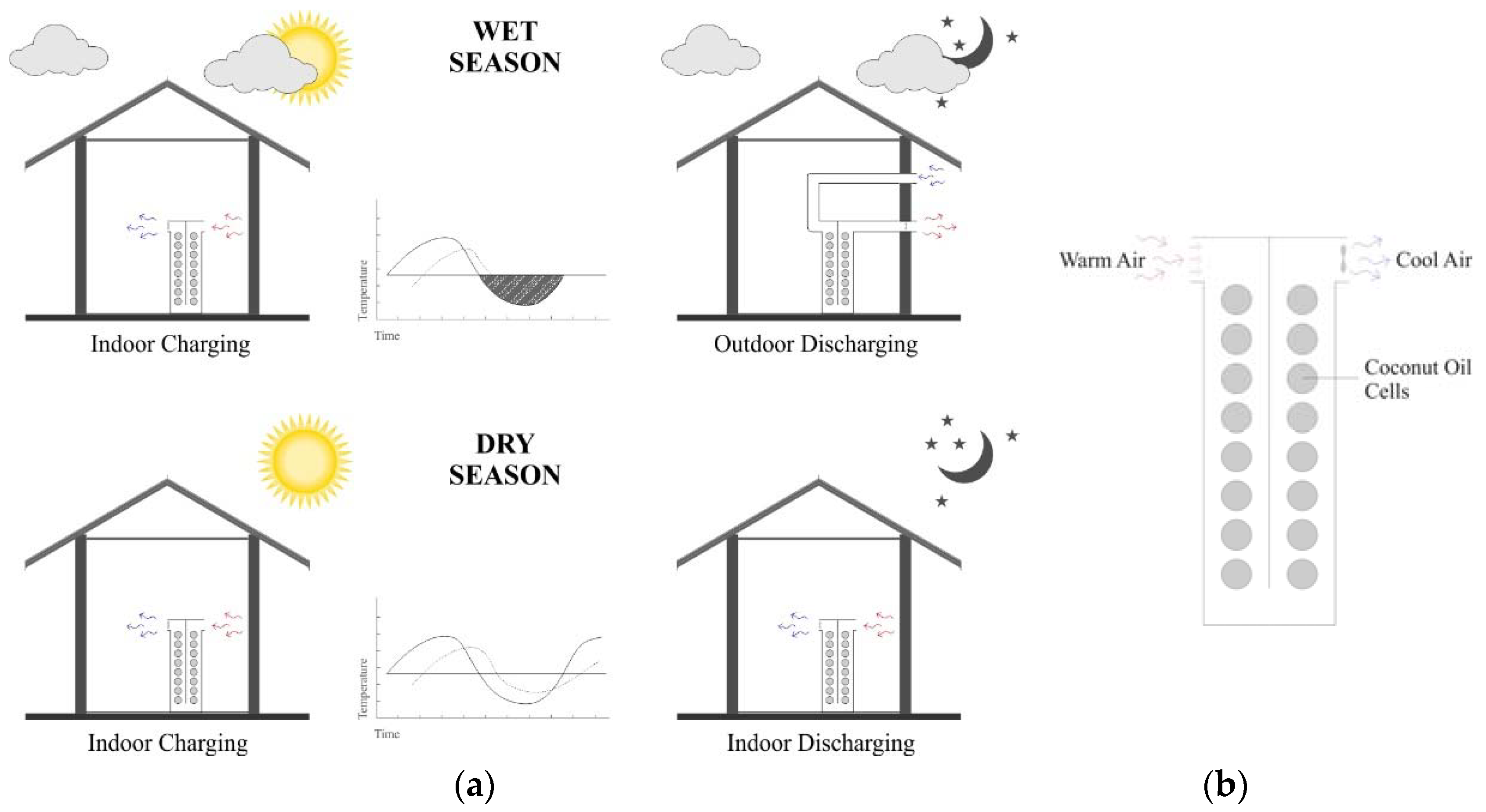 Buildings 08 00095 g011 Buildings 08 00095 g011
