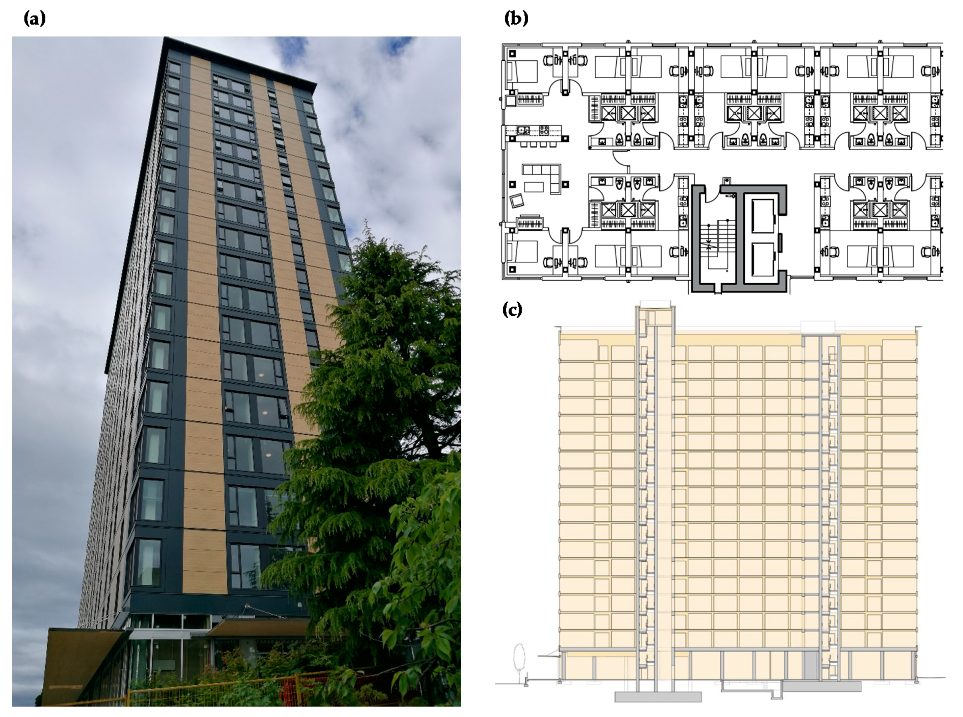 Buildings 08 00098 g001