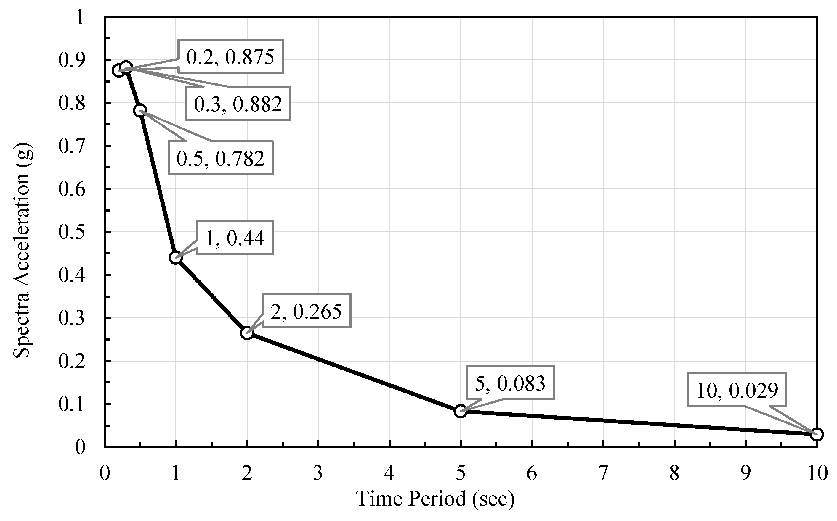 Buildings 08 00098 g004