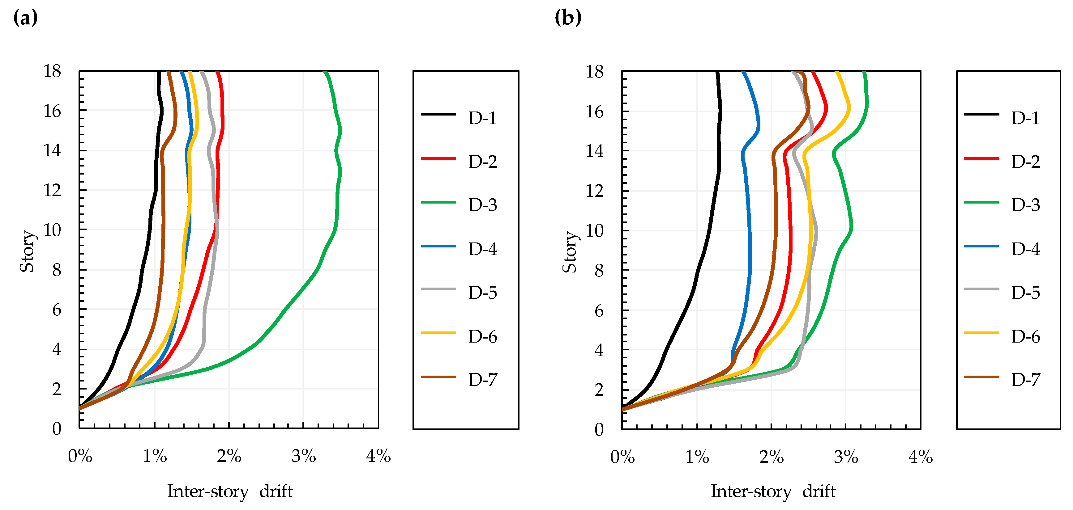 Buildings 08 00098 g007