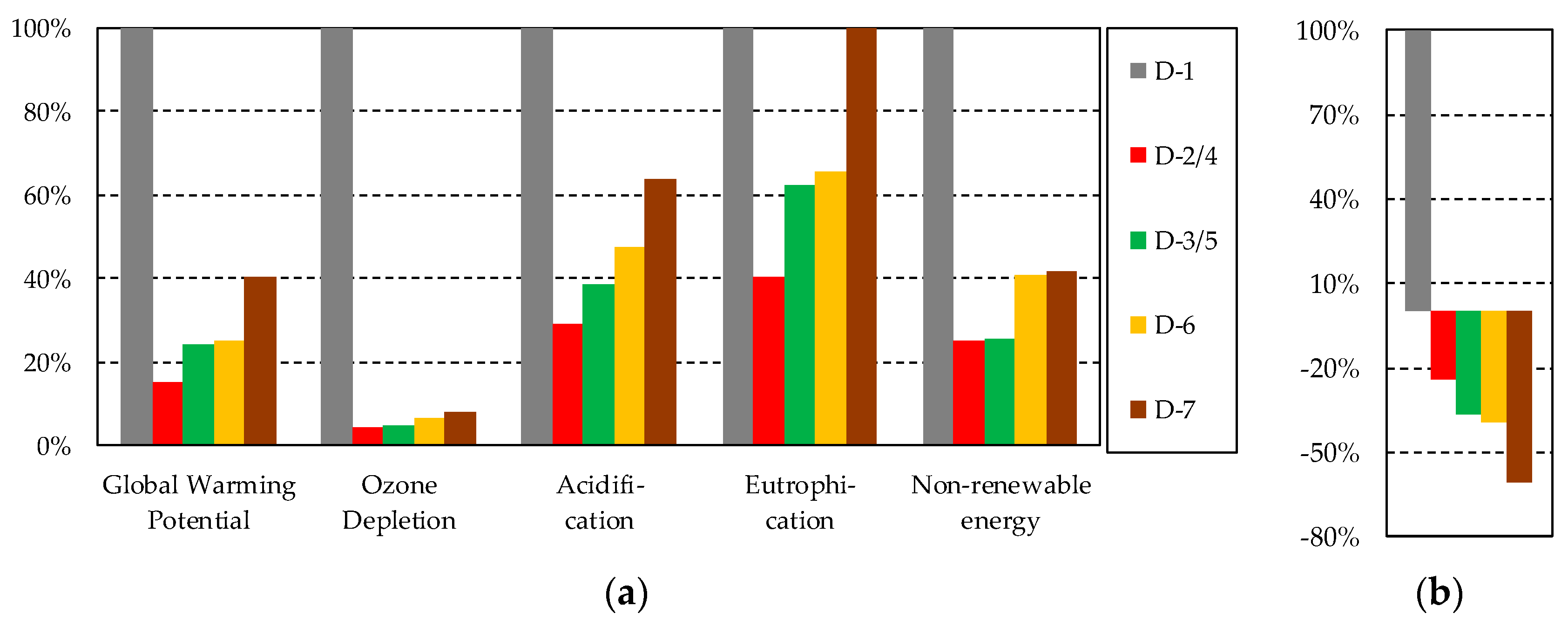 Buildings 08 00098 g009
