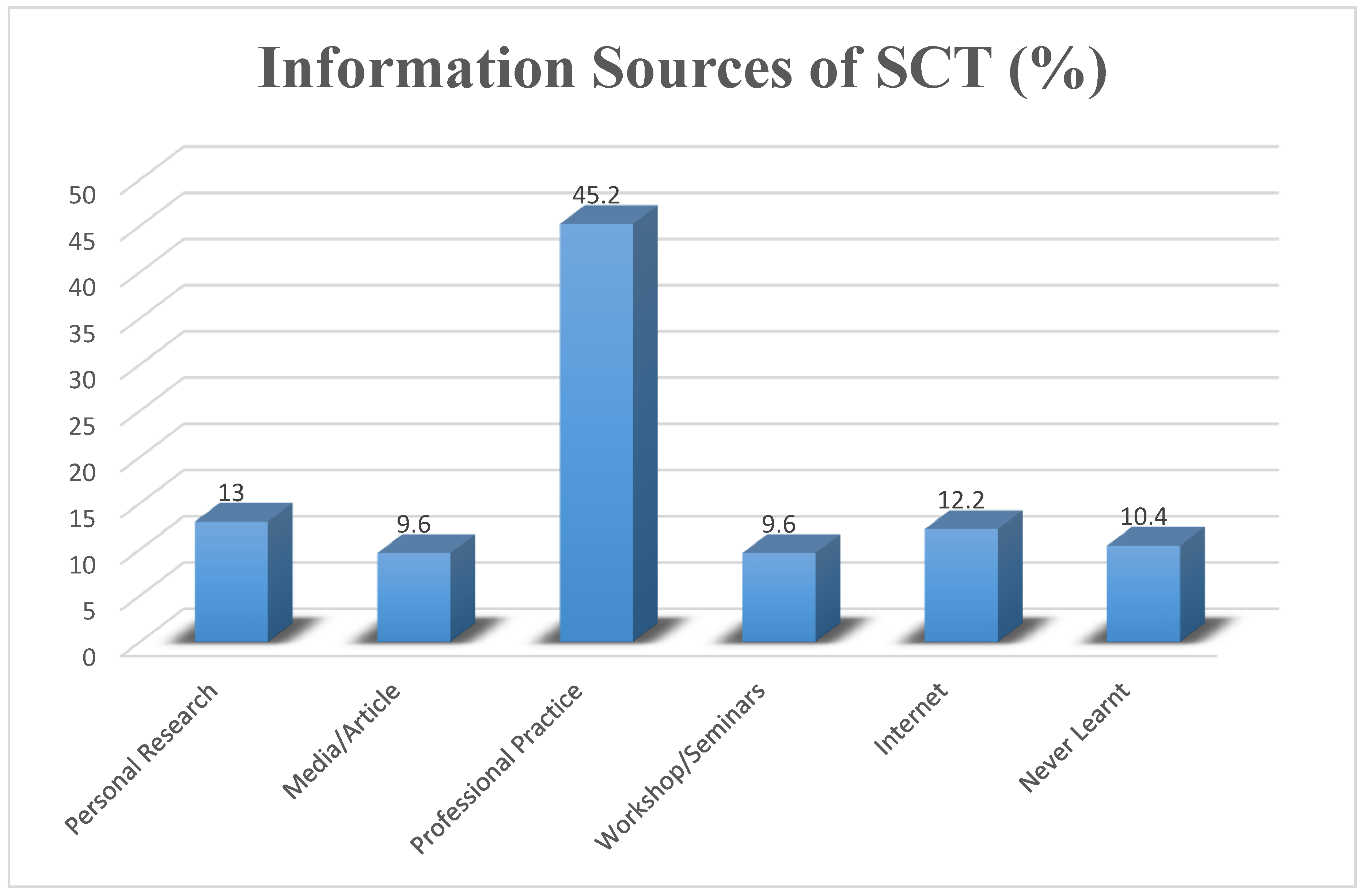 Buildings 08 00109 g001