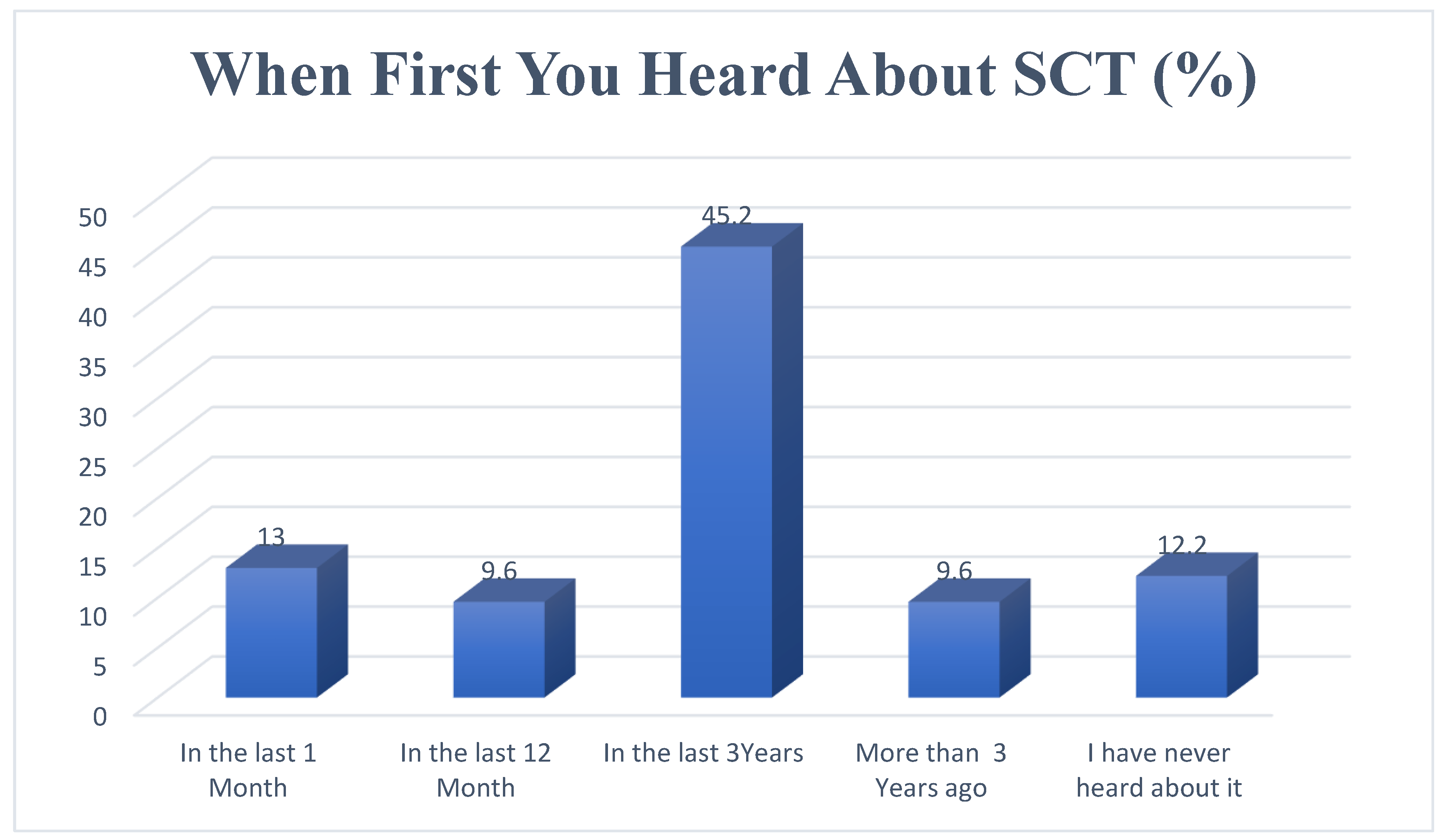 Buildings 08 00109 g002