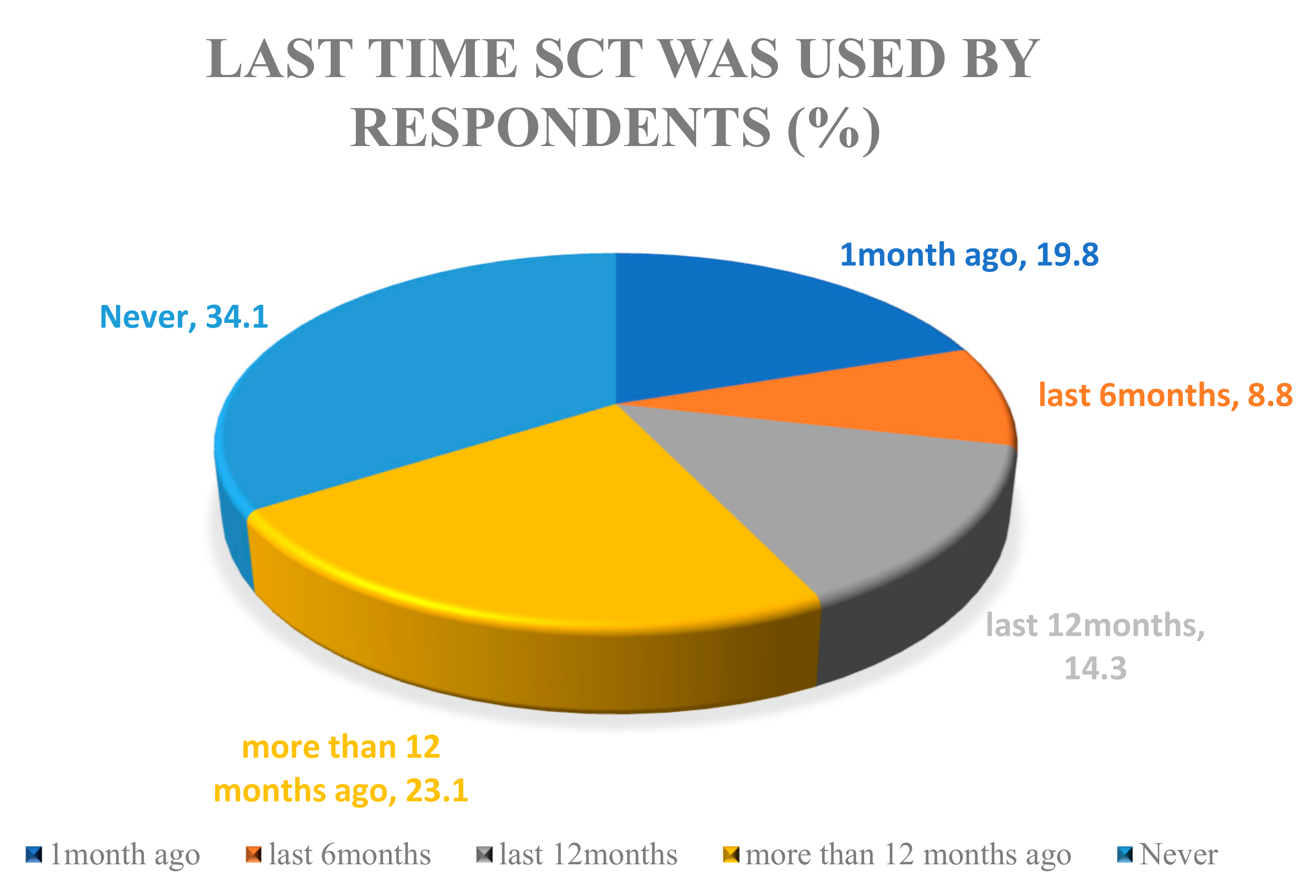Buildings 08 00109 g003