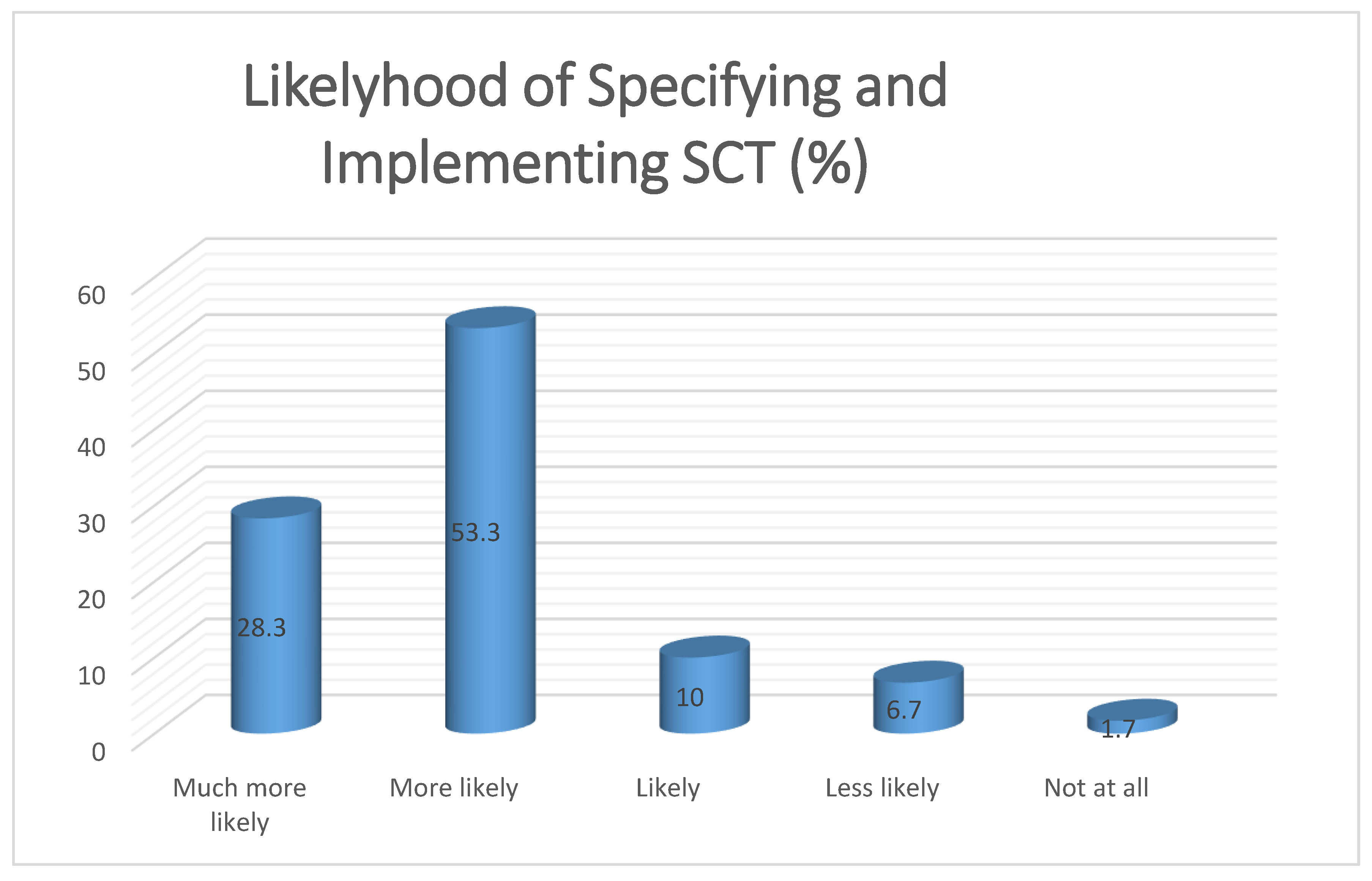 Buildings 08 00109 g005