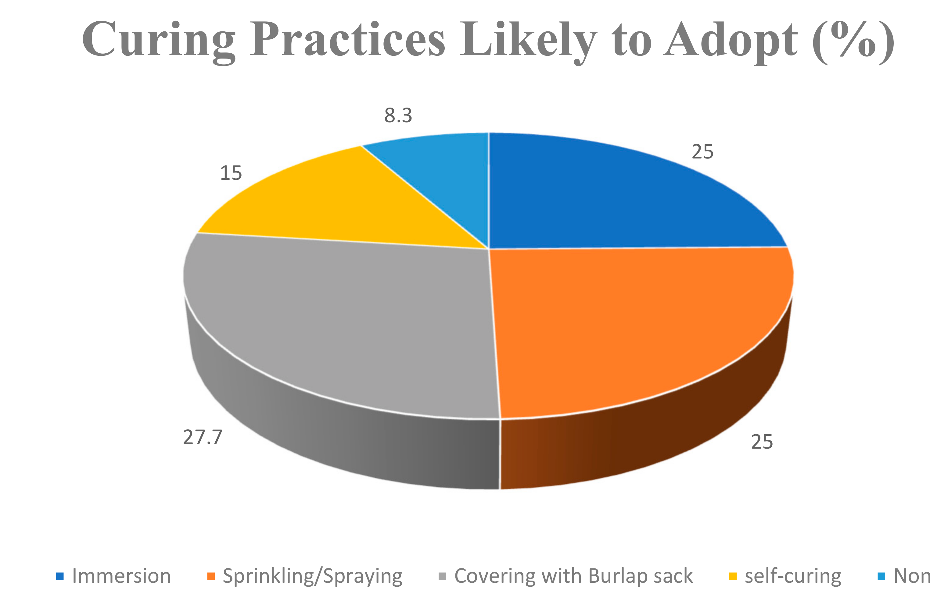 Buildings 08 00109 g006