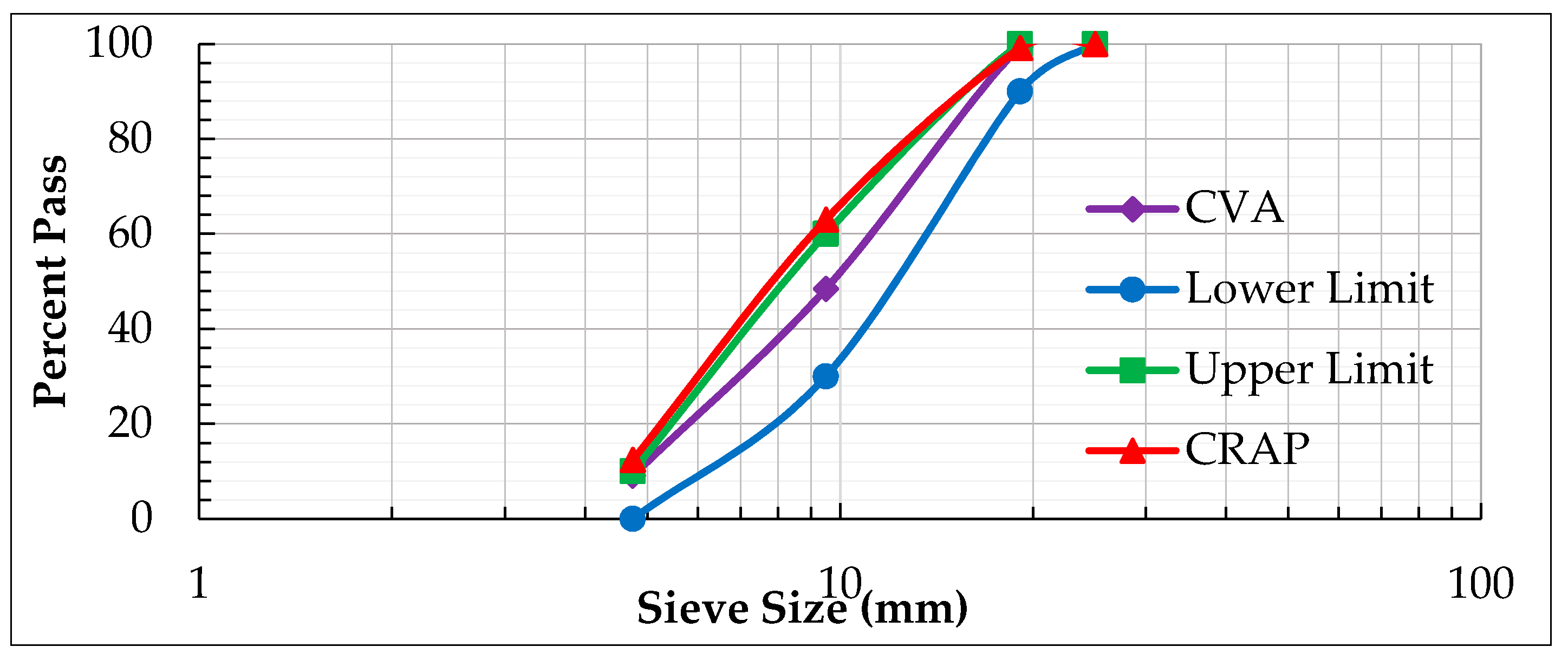 Buildings 08 00115 g002