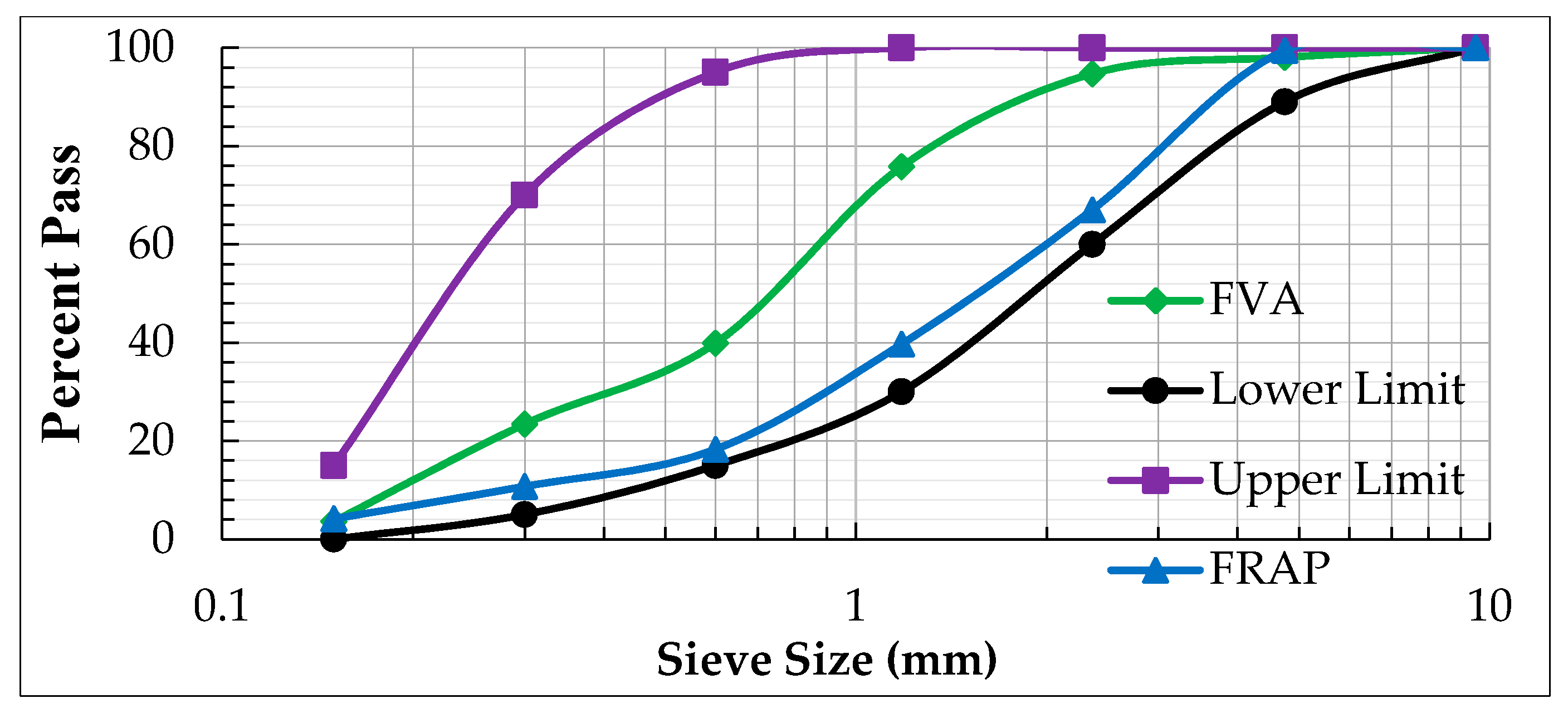 Buildings 08 00115 g003
