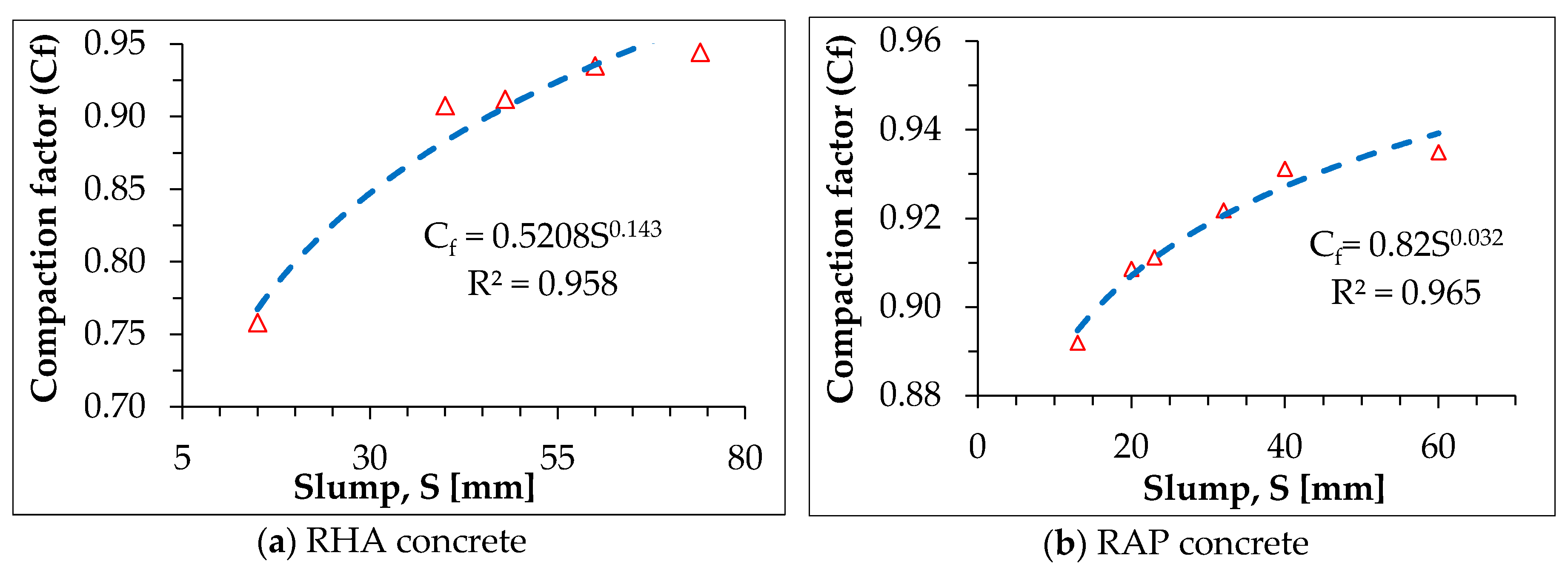 Buildings 08 00115 g004