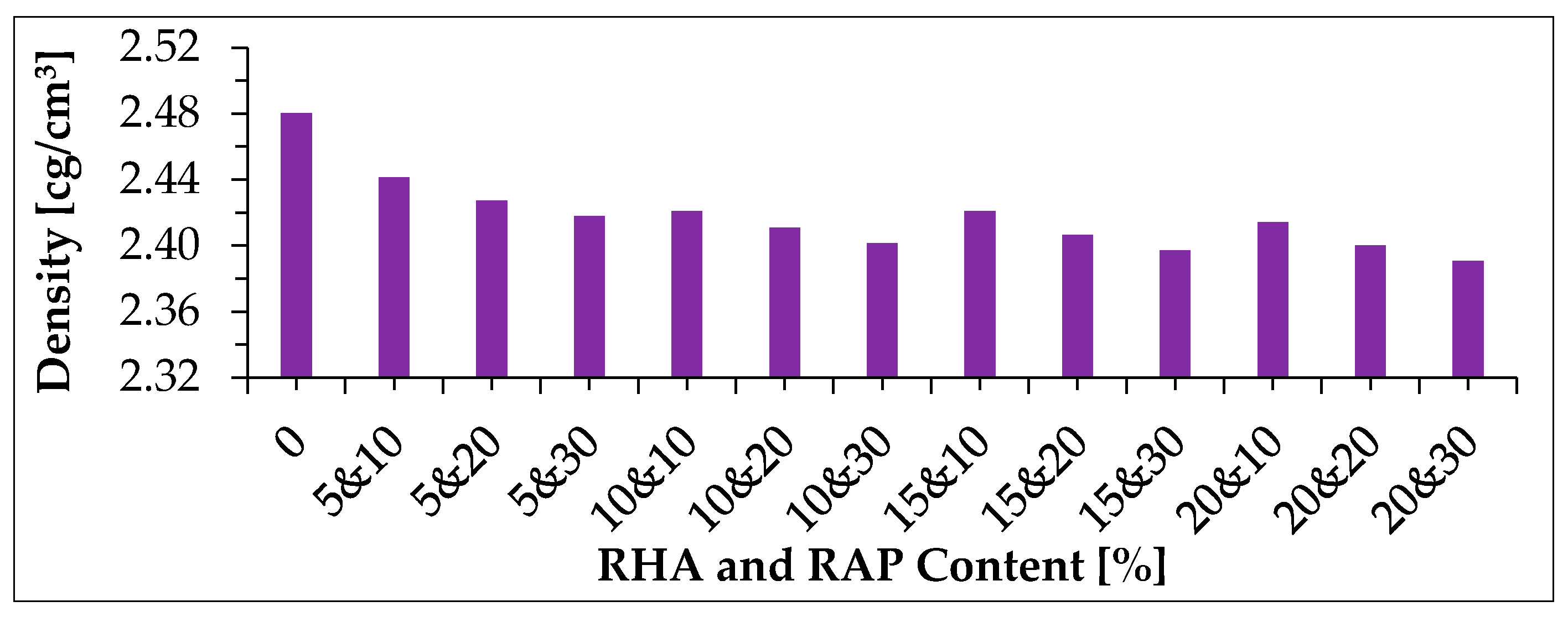 Buildings 08 00115 g007