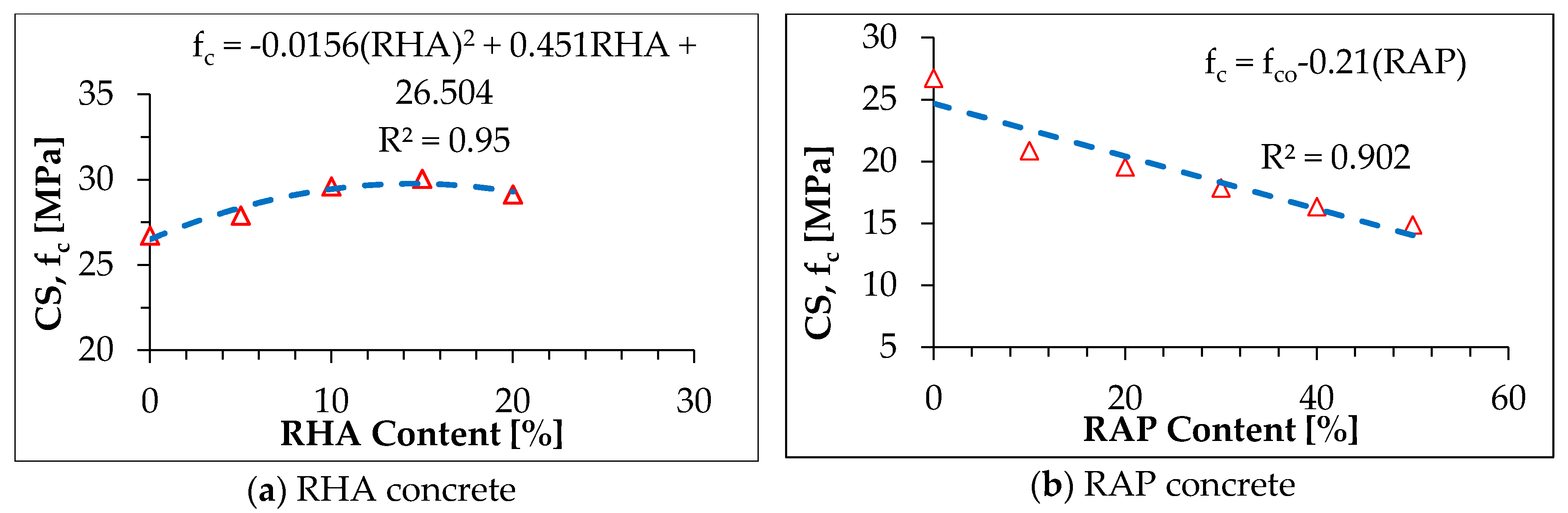 Buildings 08 00115 g009