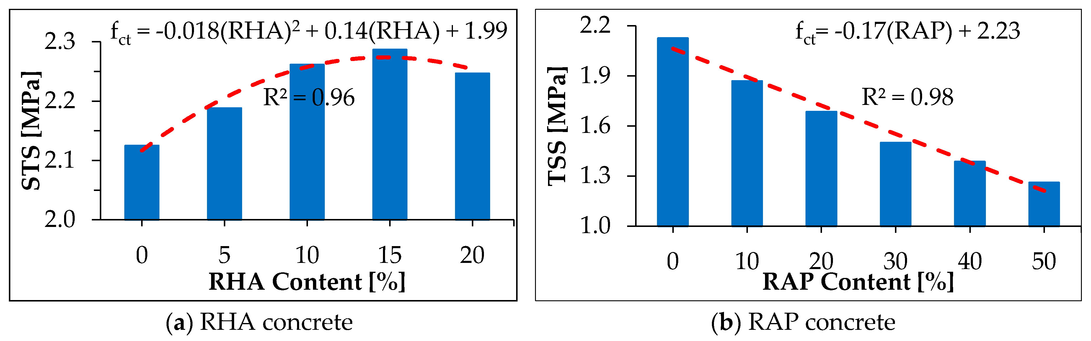 Buildings 08 00115 g011